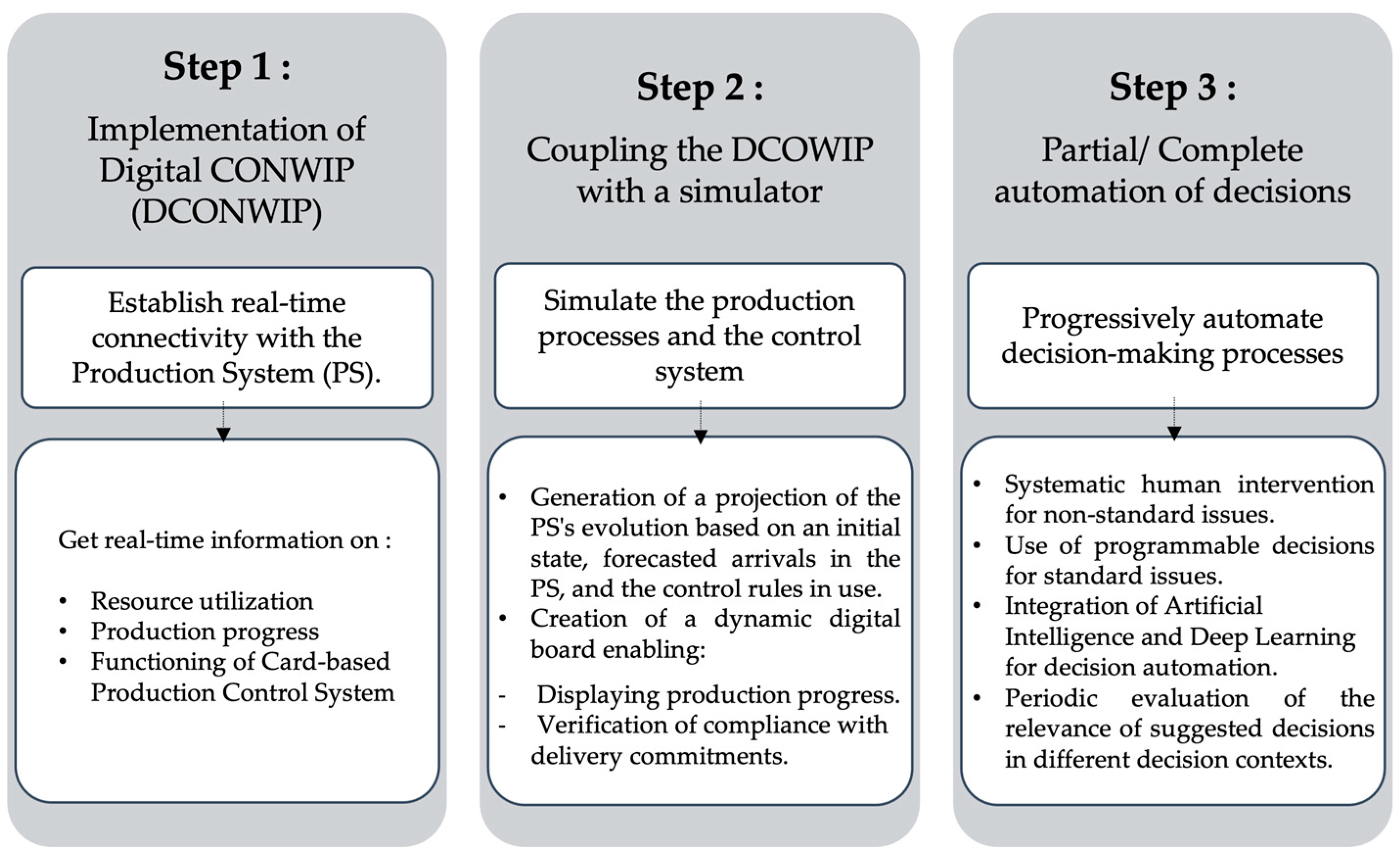 Sustainability 15 09874 g004 Sustainability 15 09874 g004