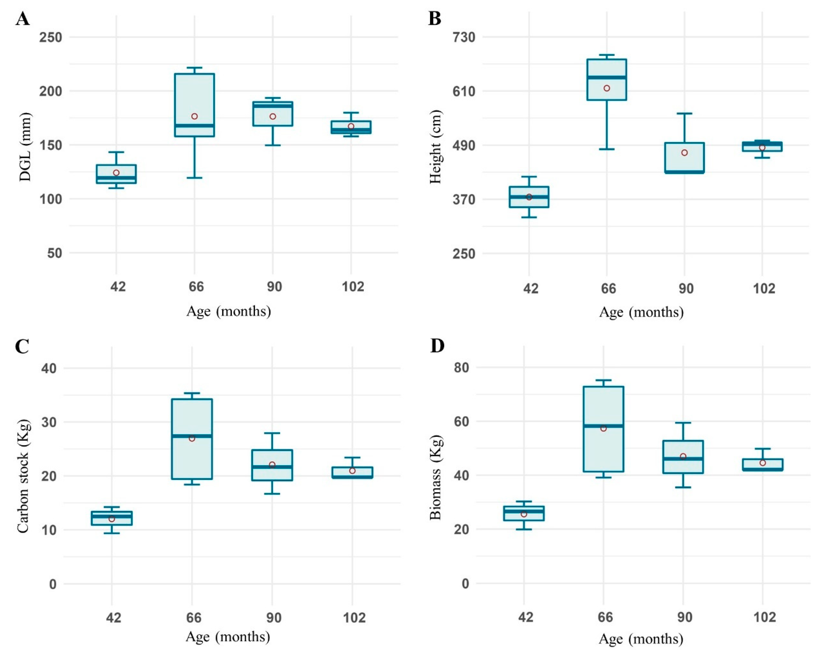 Sustainability 15 09875 g007