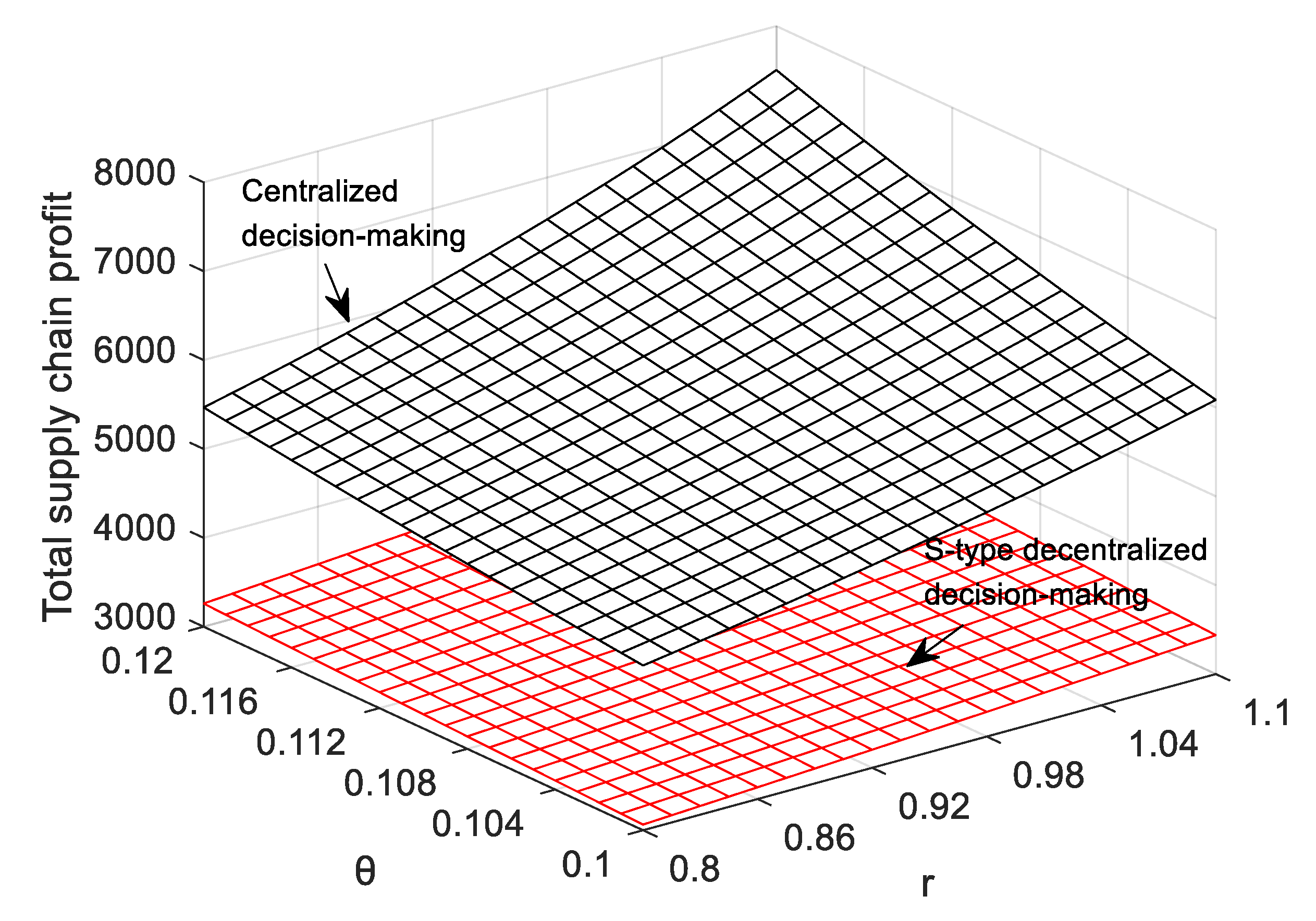 Sustainability 15 09877 g003 Sustainability 15 09877 g003