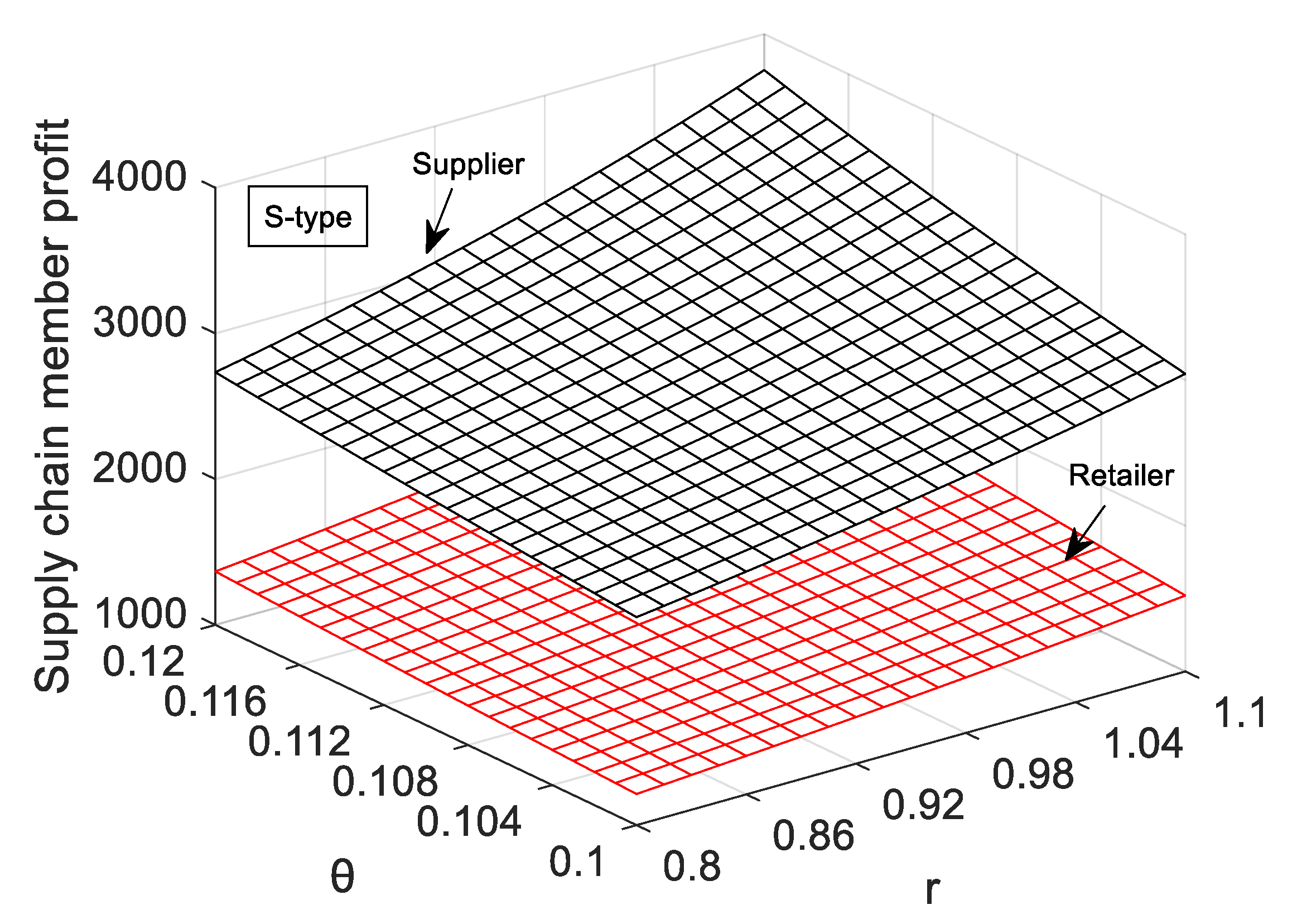 Sustainability 15 09877 g005 Sustainability 15 09877 g005