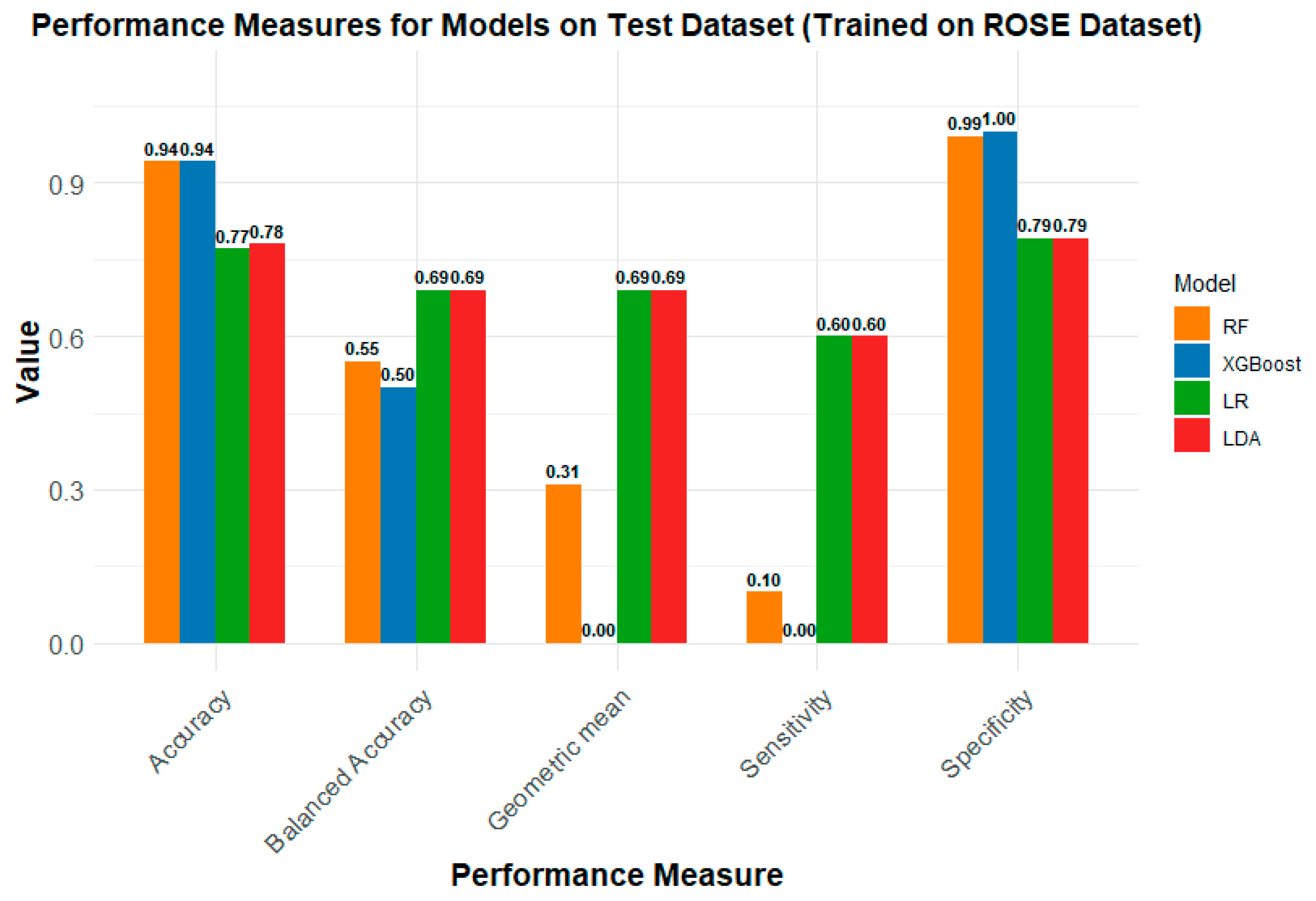 Sustainability 15 09878 g015