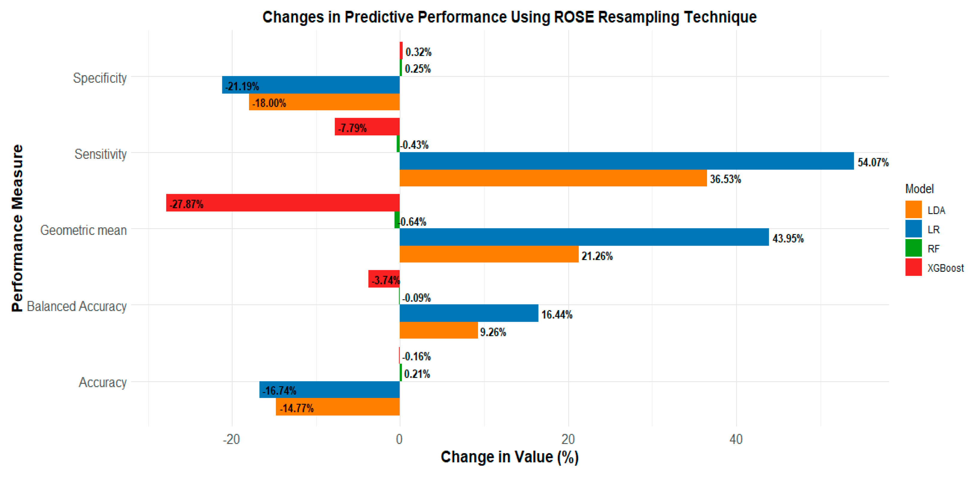 Sustainability 15 09878 g017
