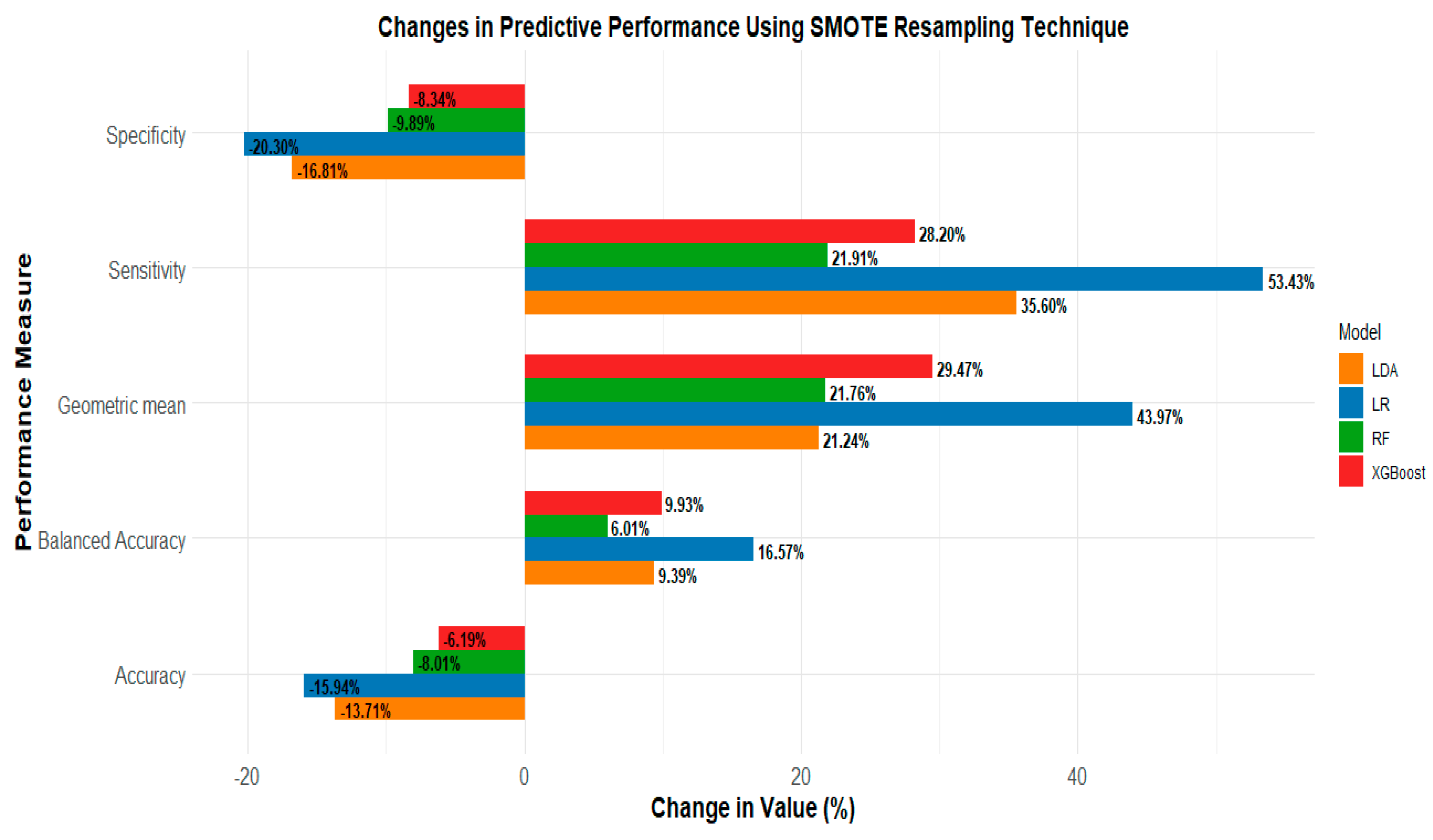 Sustainability 15 09878 g018