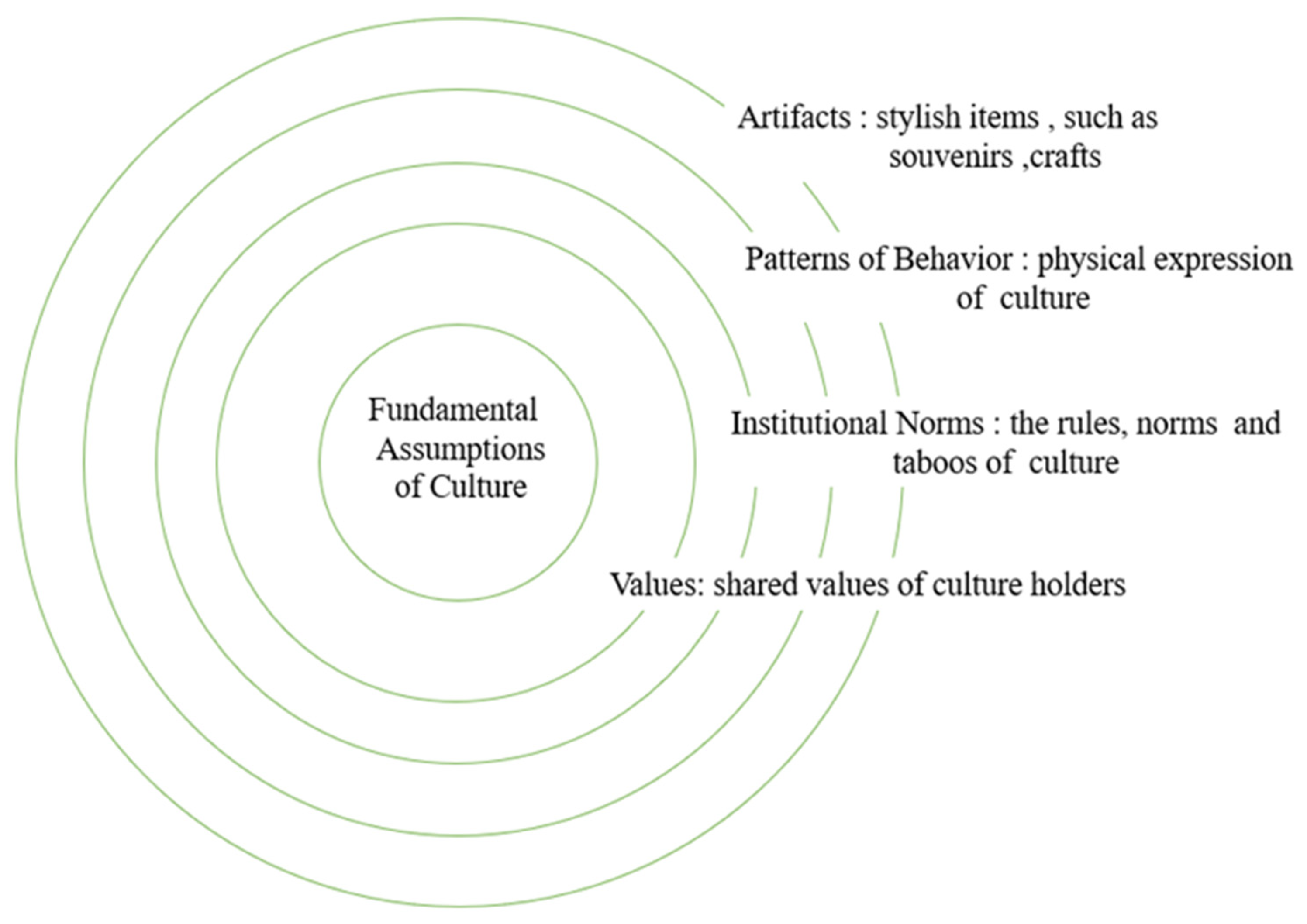 Sustainability 15 09880 g005