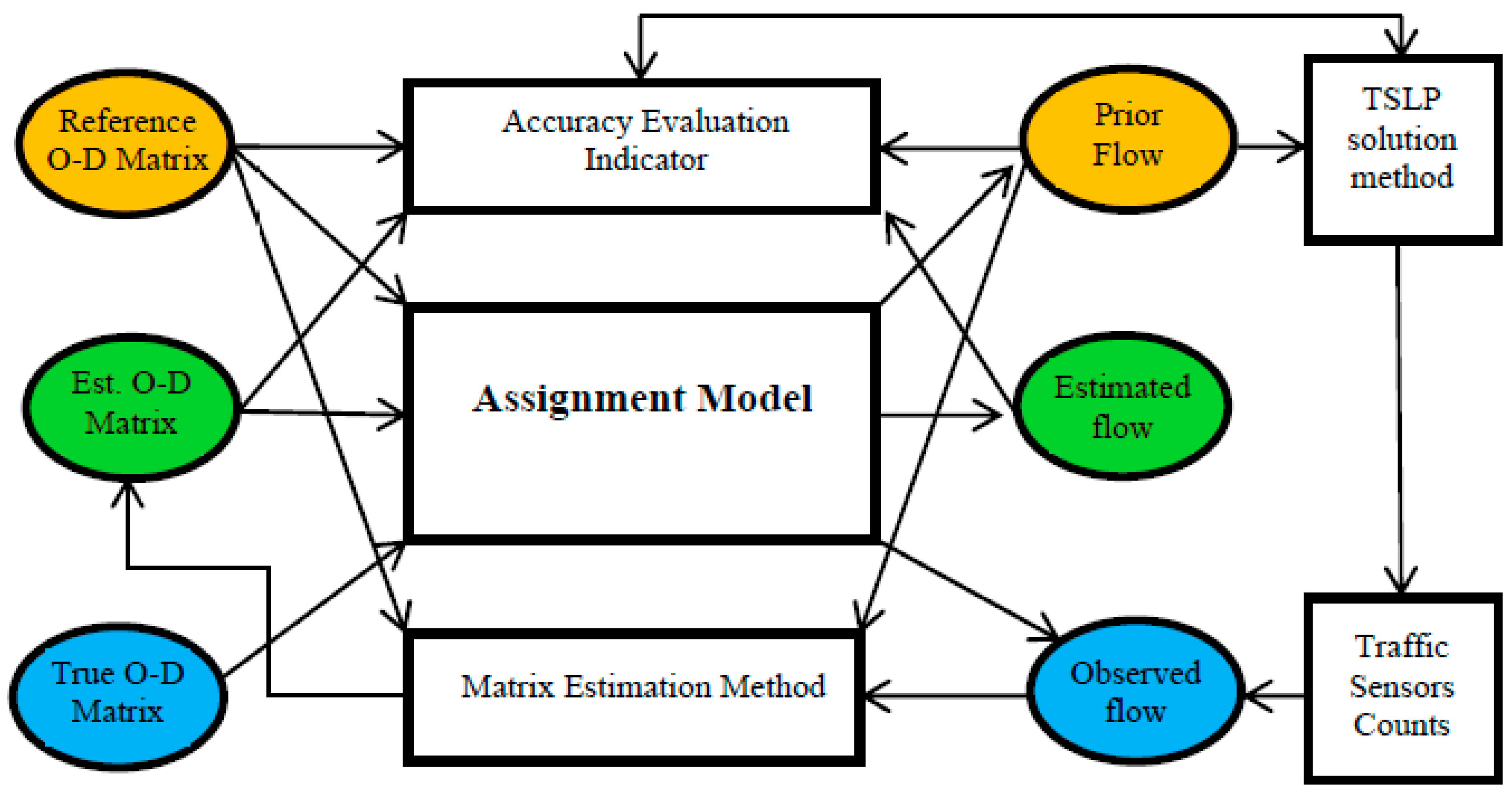 Residual Neural Networks for Origin–Destination Trip Matrix
