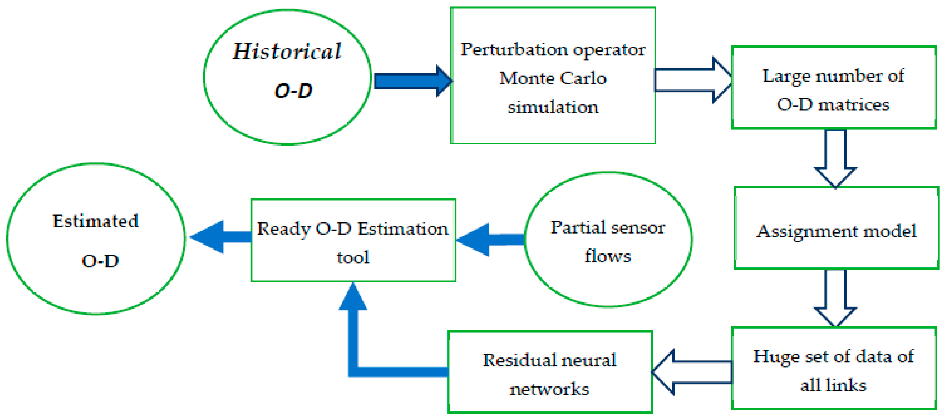Sustainability 15 09881 g002 Sustainability 15 09881 g002