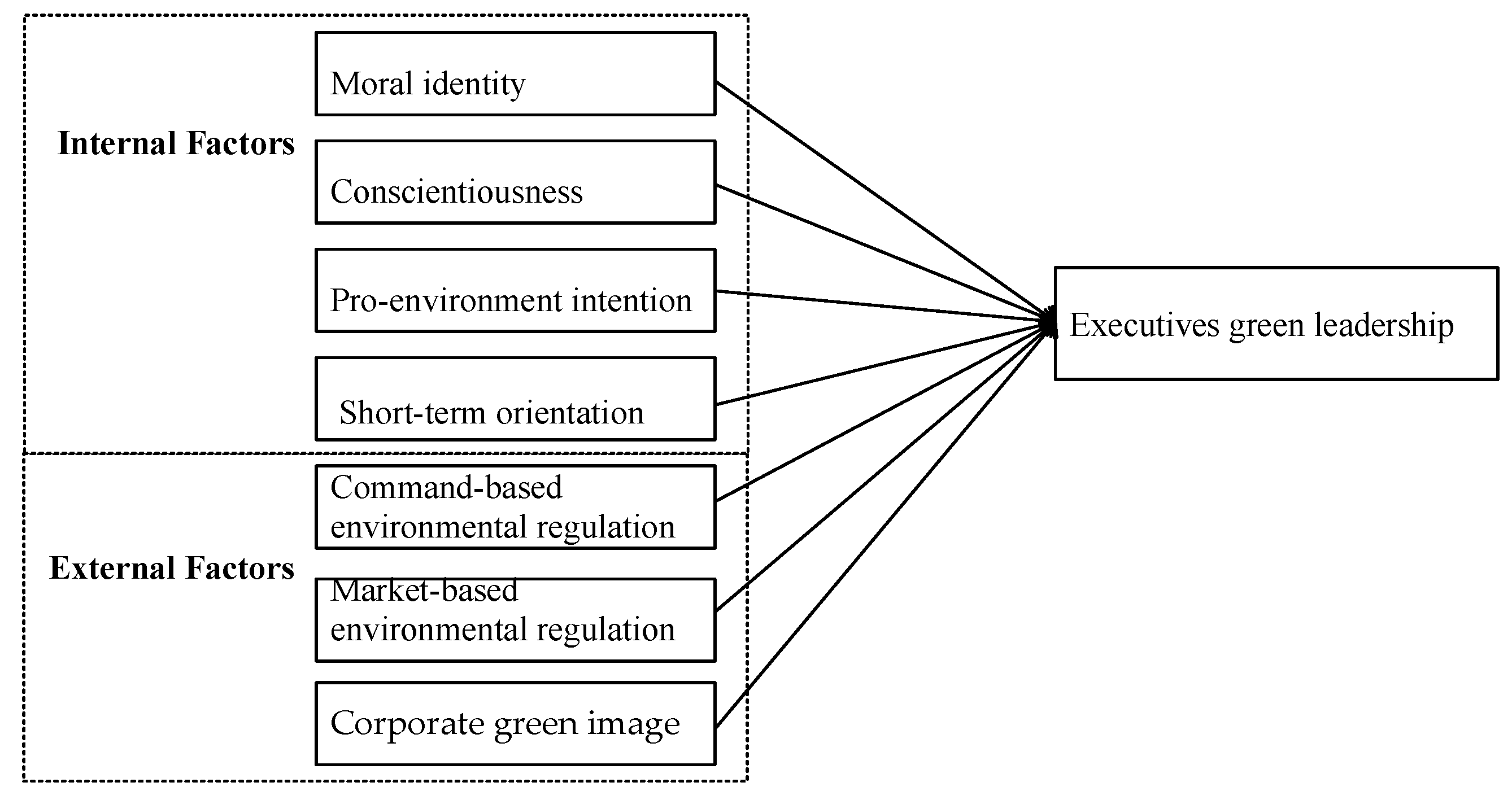 Sustainability 15 09882 g001