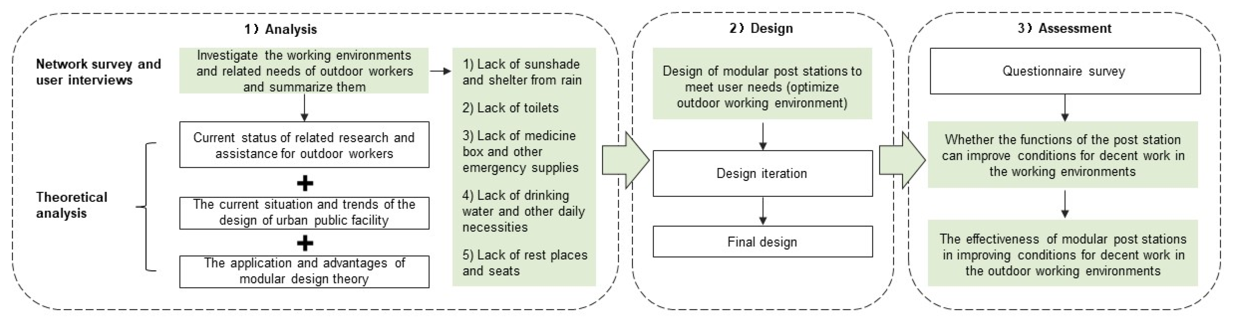 Sustainability 15 09883 g001