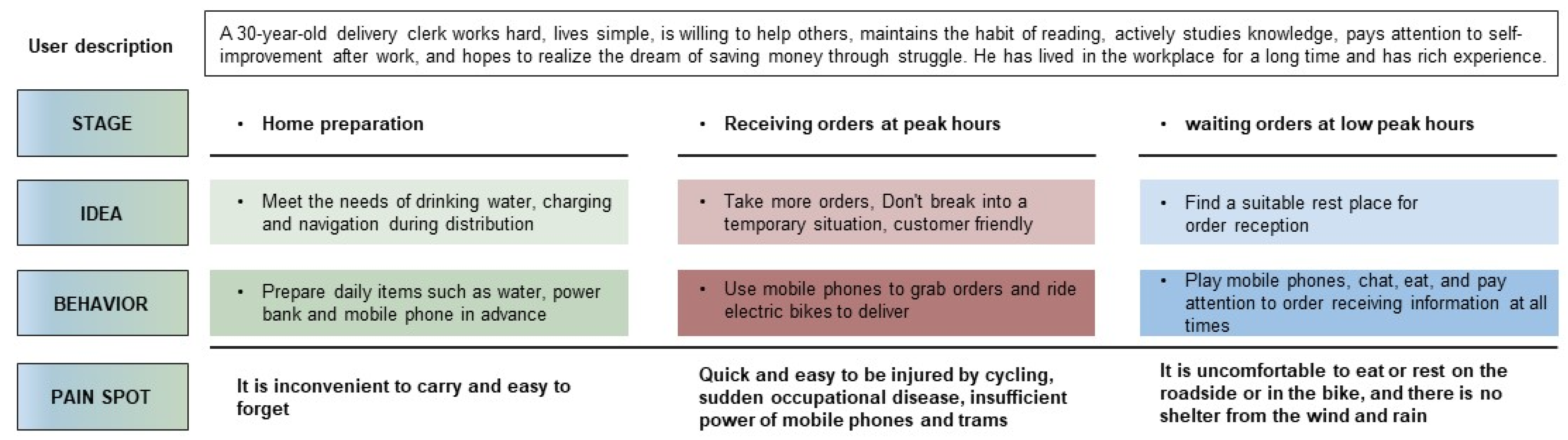 Sustainability 15 09883 g003