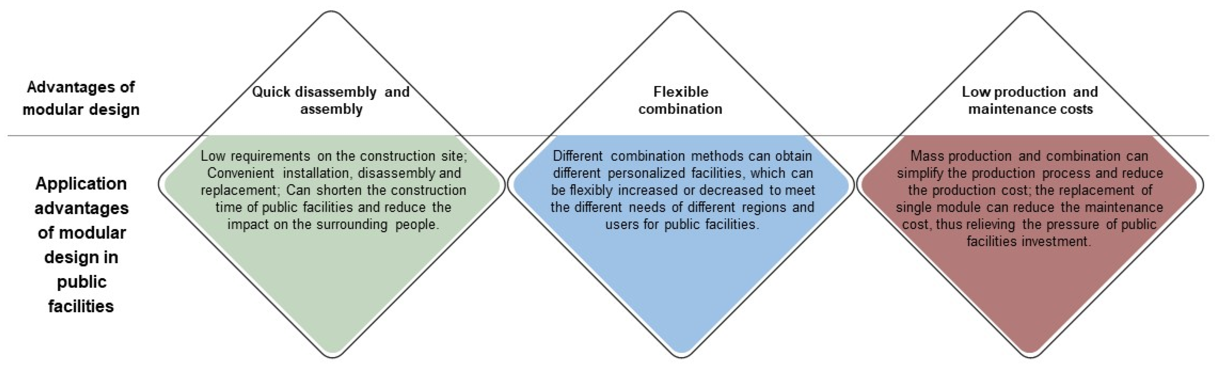 Sustainability 15 09883 g005