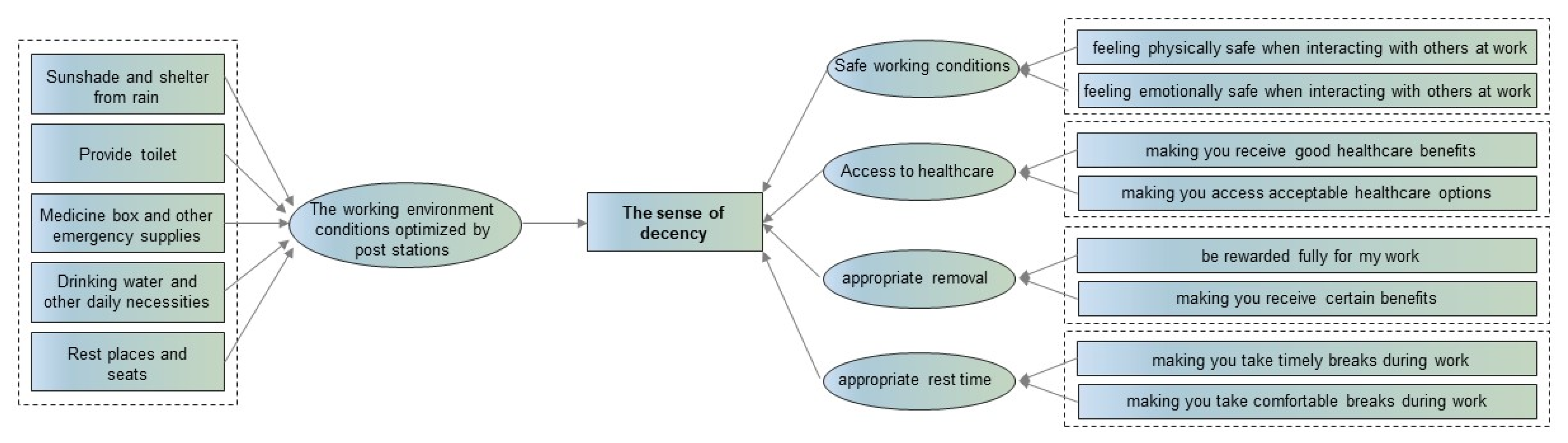 Sustainability 15 09883 g010