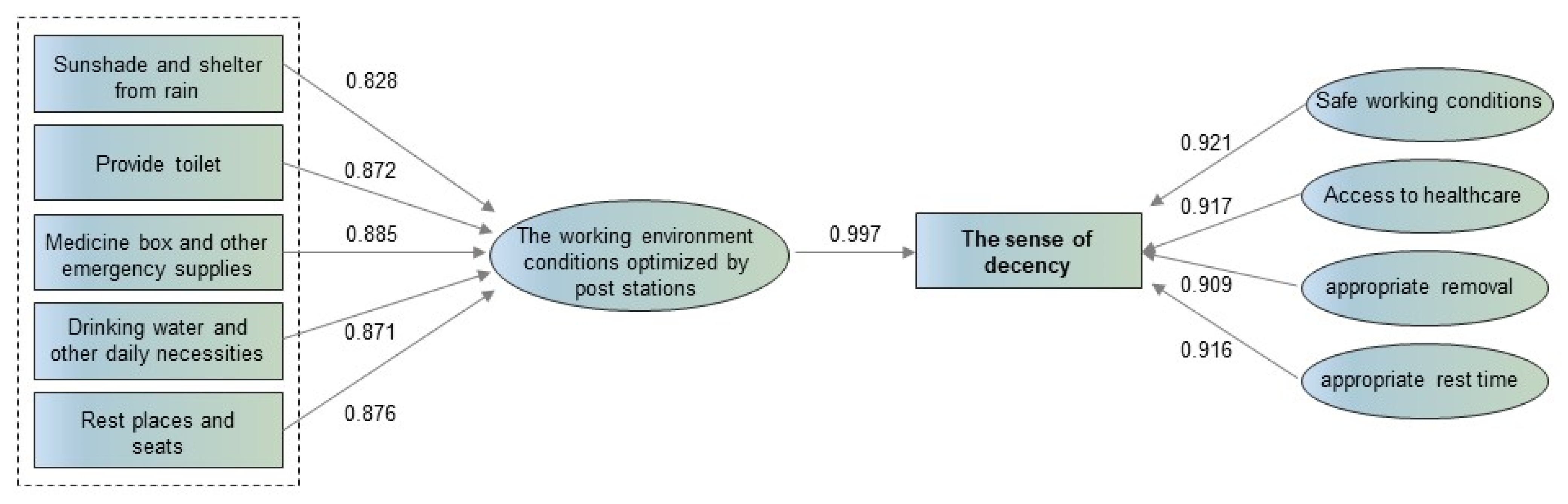 Sustainability 15 09883 g011