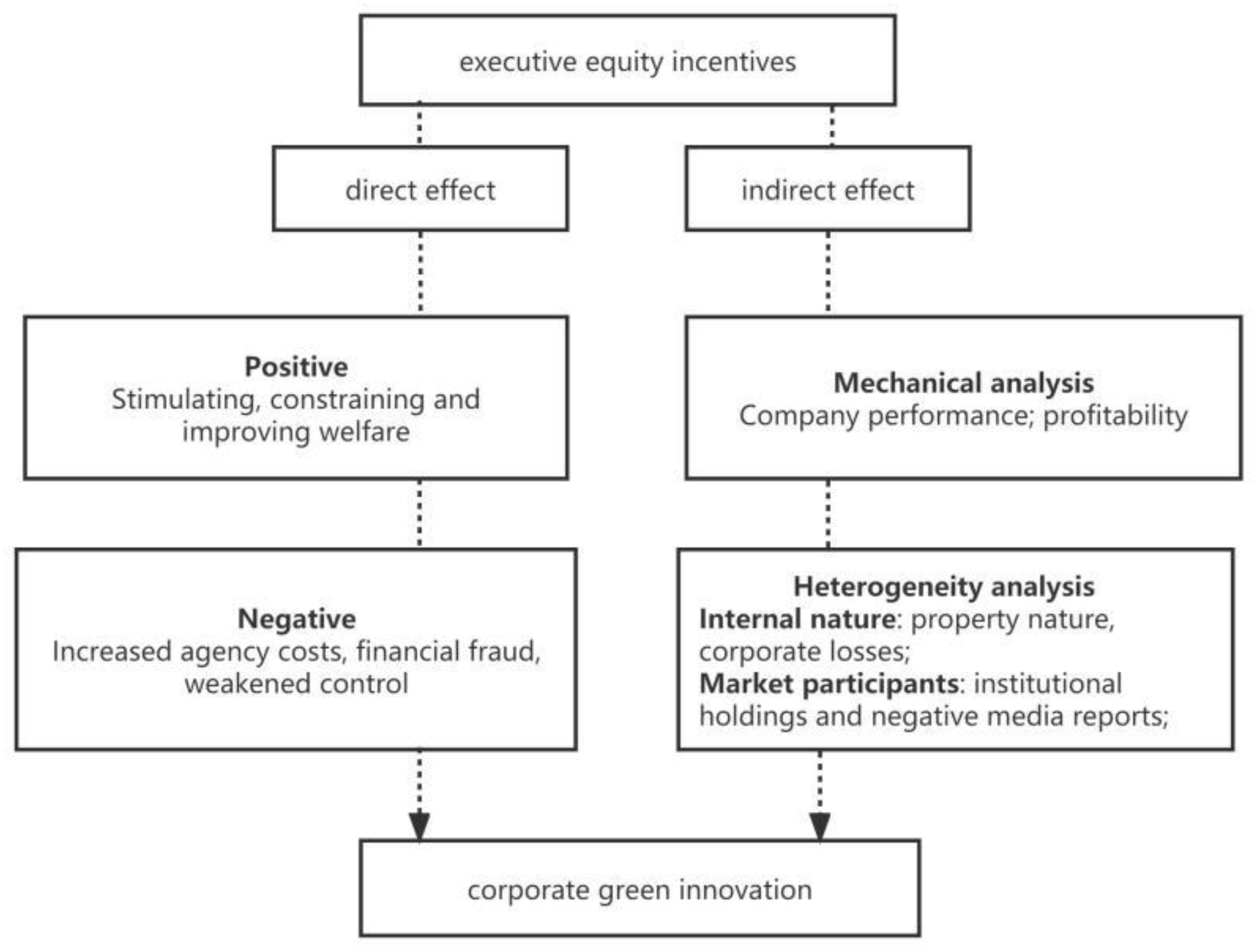 Sustainability 15 09887 g001
