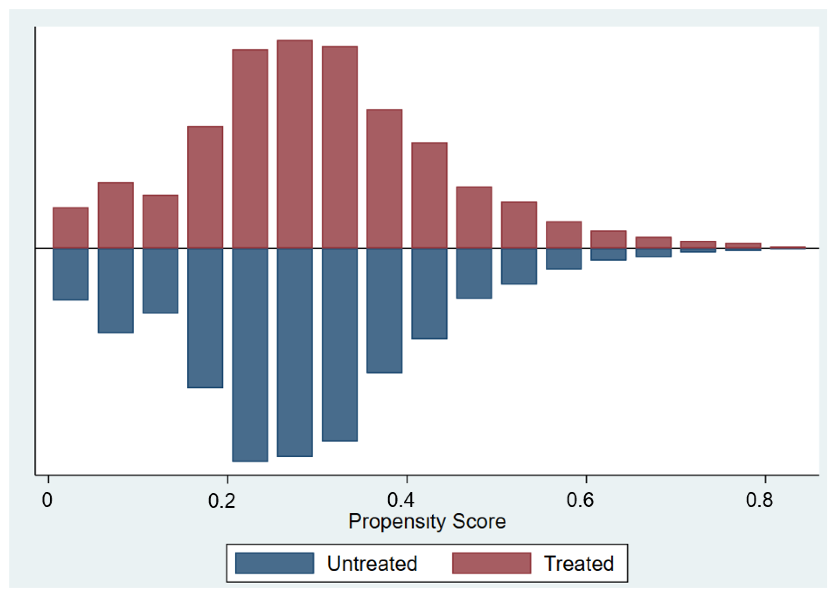 Sustainability 15 09887 g002