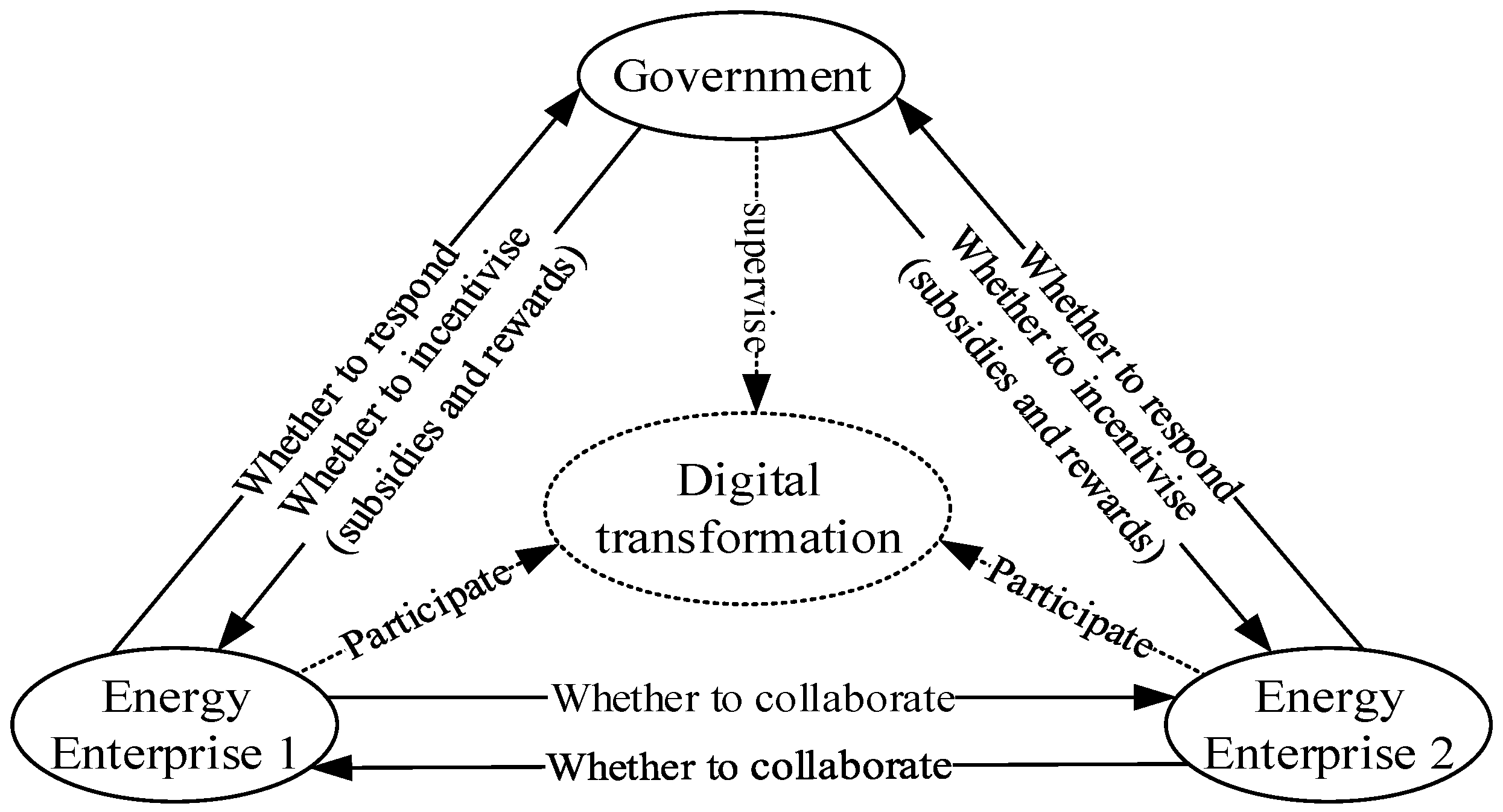 Sustainability 15 09890 g001 Sustainability 15 09890 g001