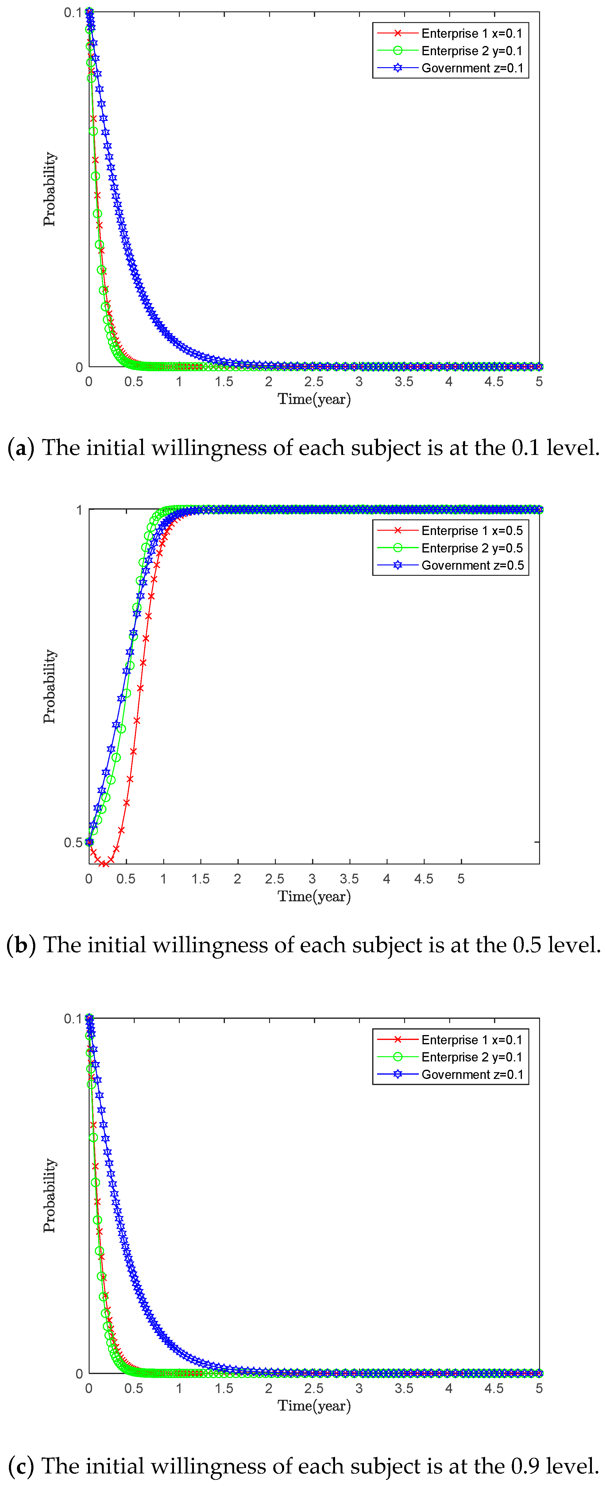 Sustainability 15 09890 g006 Sustainability 15 09890 g006
