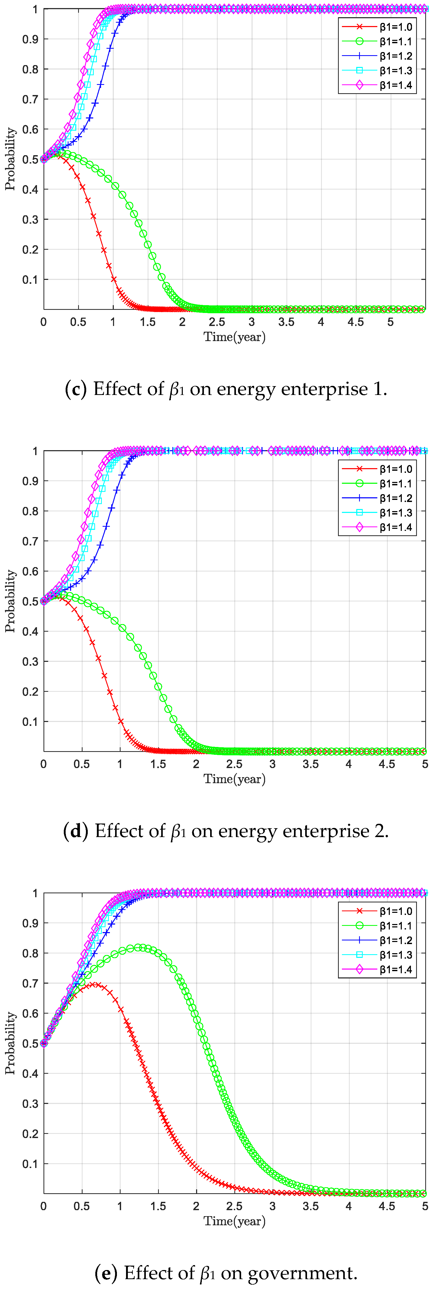 Sustainability 15 09890 g009b Sustainability 15 09890 g009b