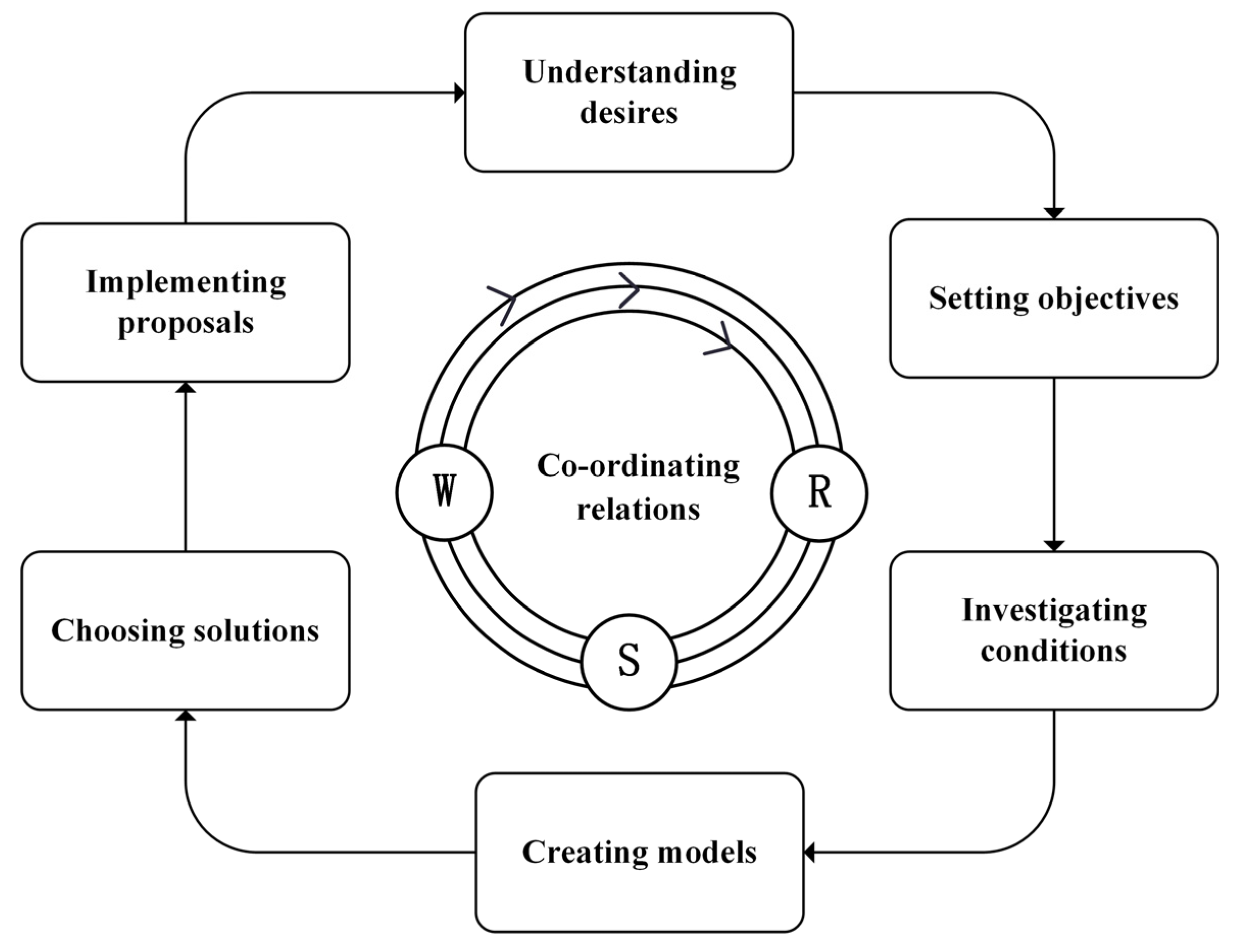 Sustainability 15 09891 g001