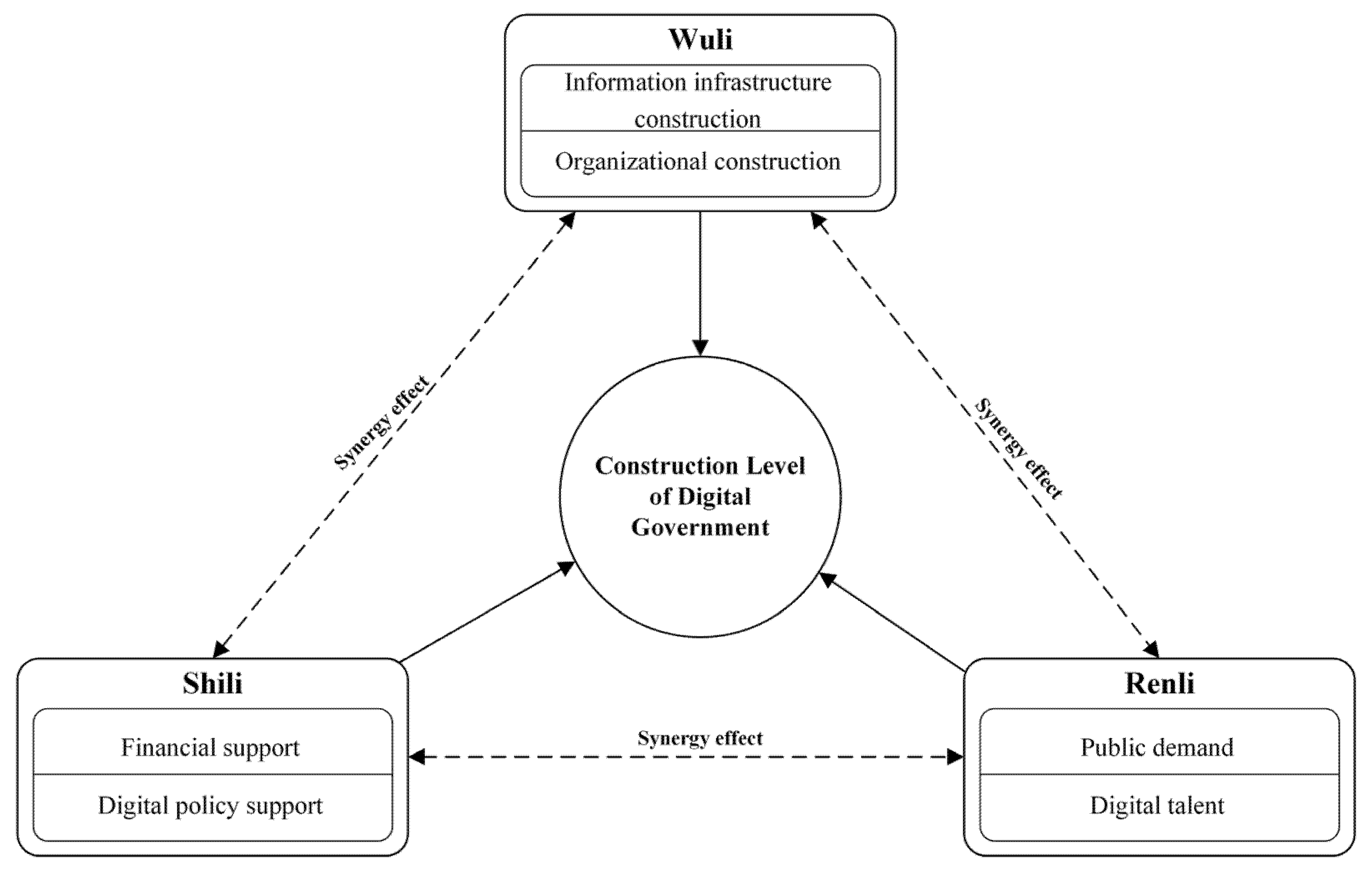 Sustainability 15 09891 g002