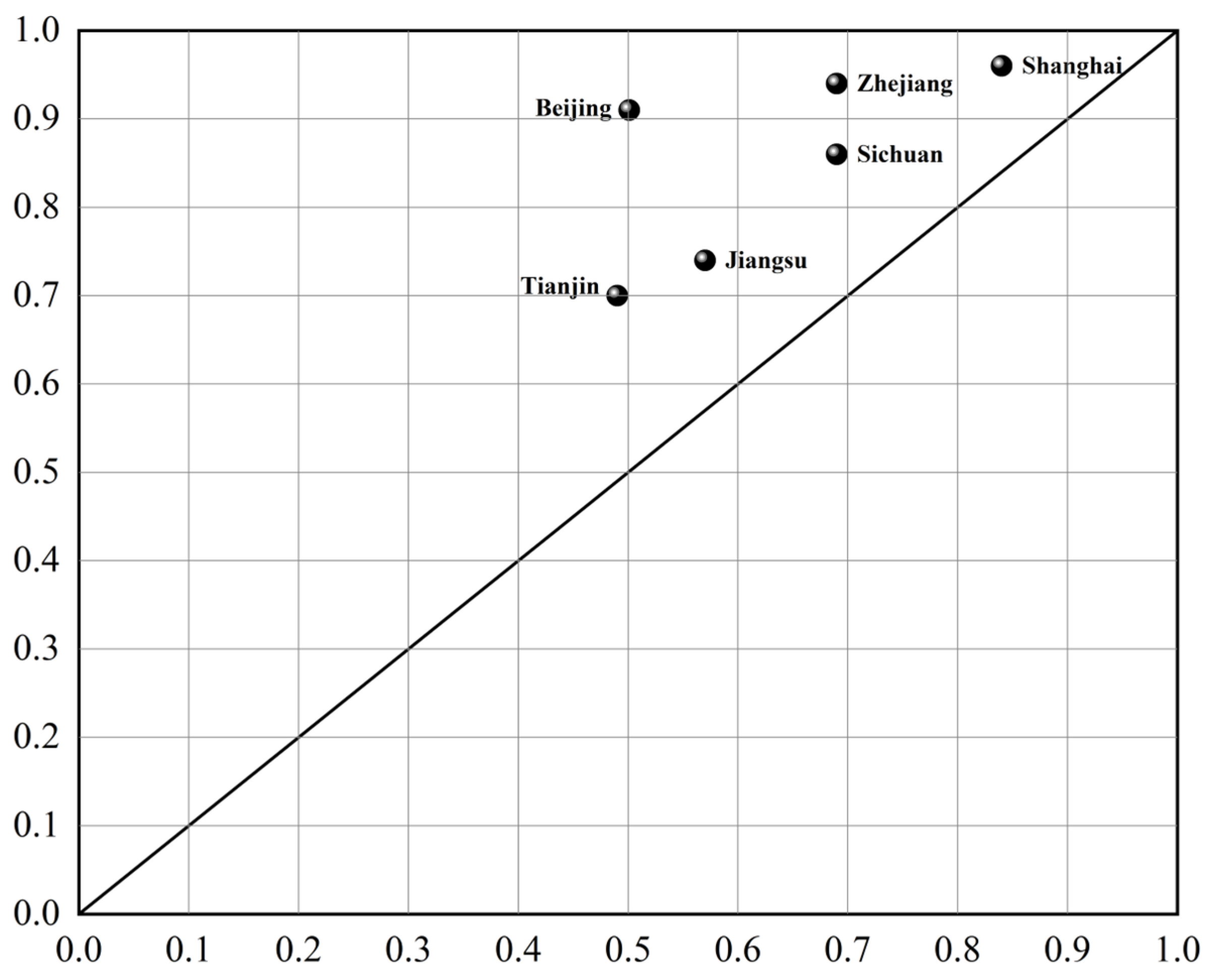 Sustainability 15 09891 g004