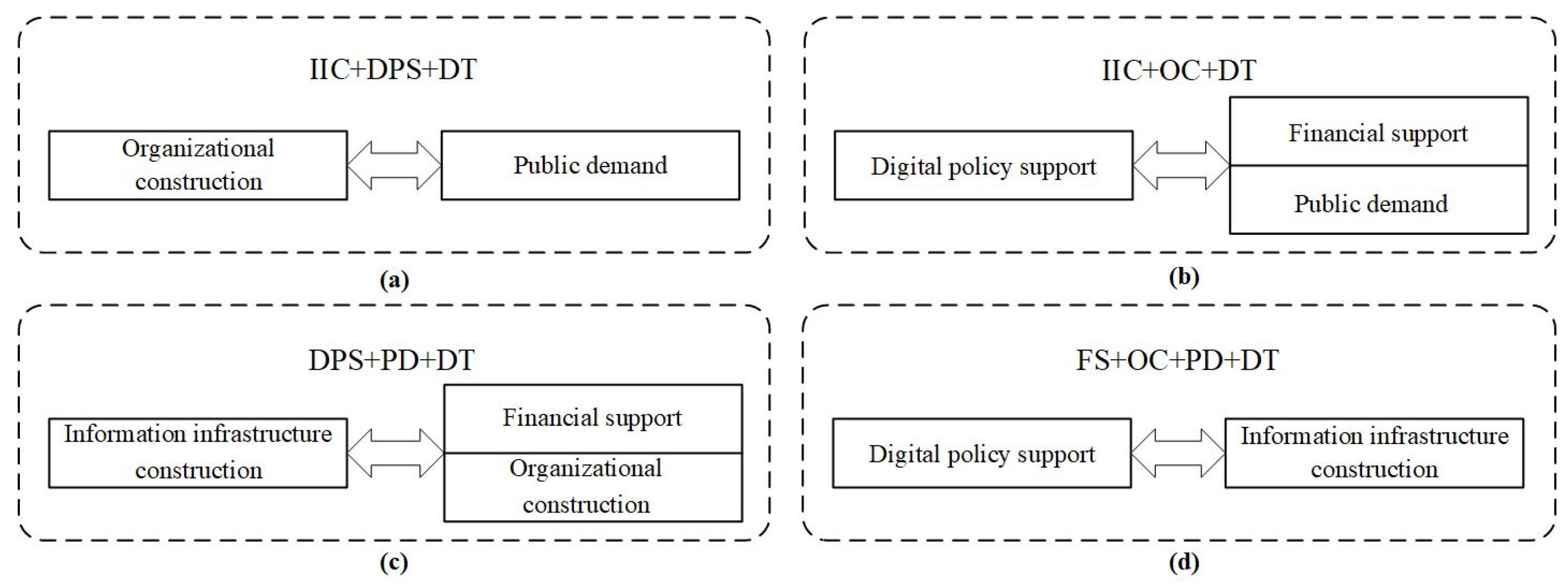 Sustainability 15 09891 g005