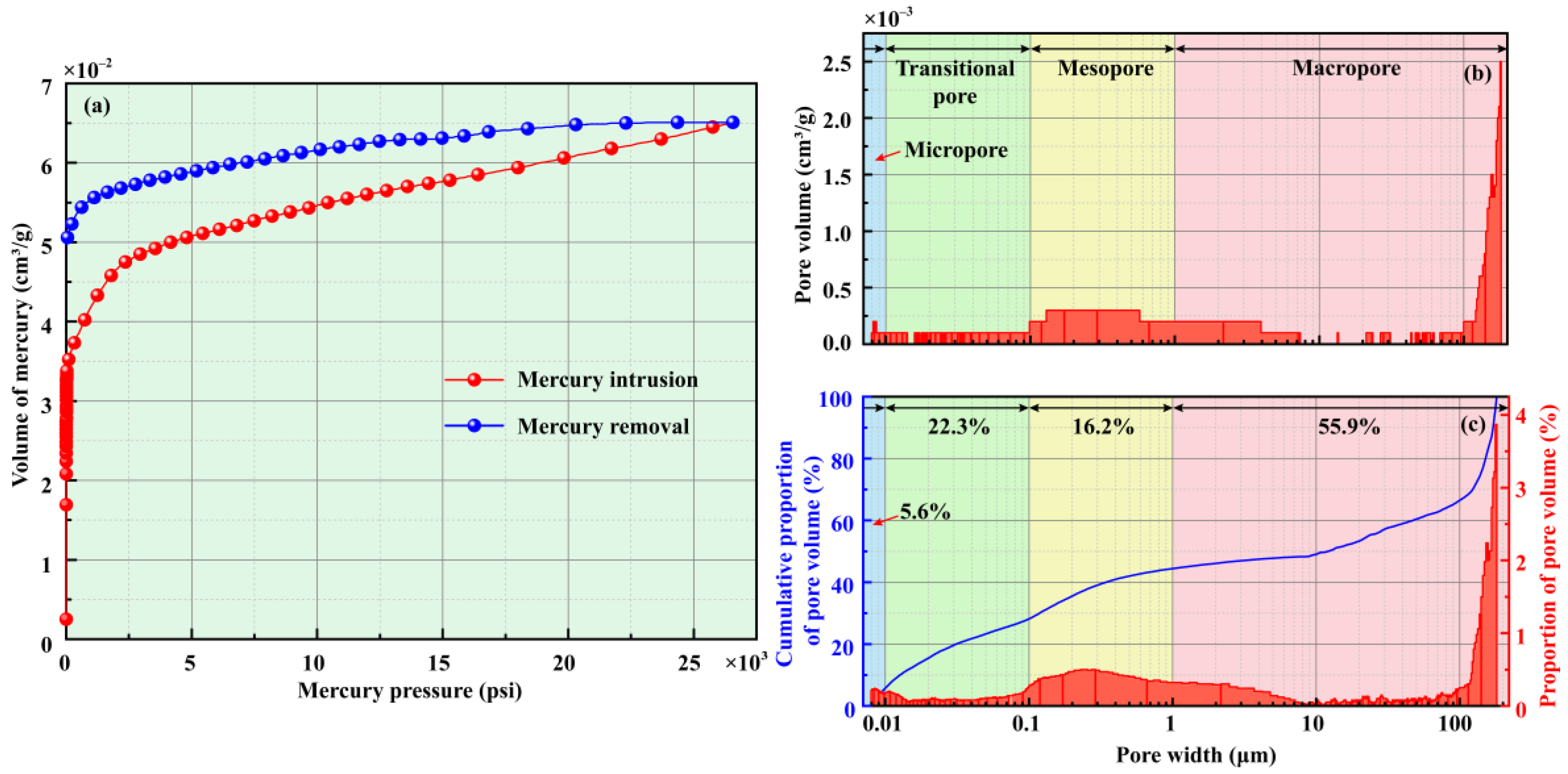 Sustainability 15 09894 g003 Sustainability 15 09894 g003