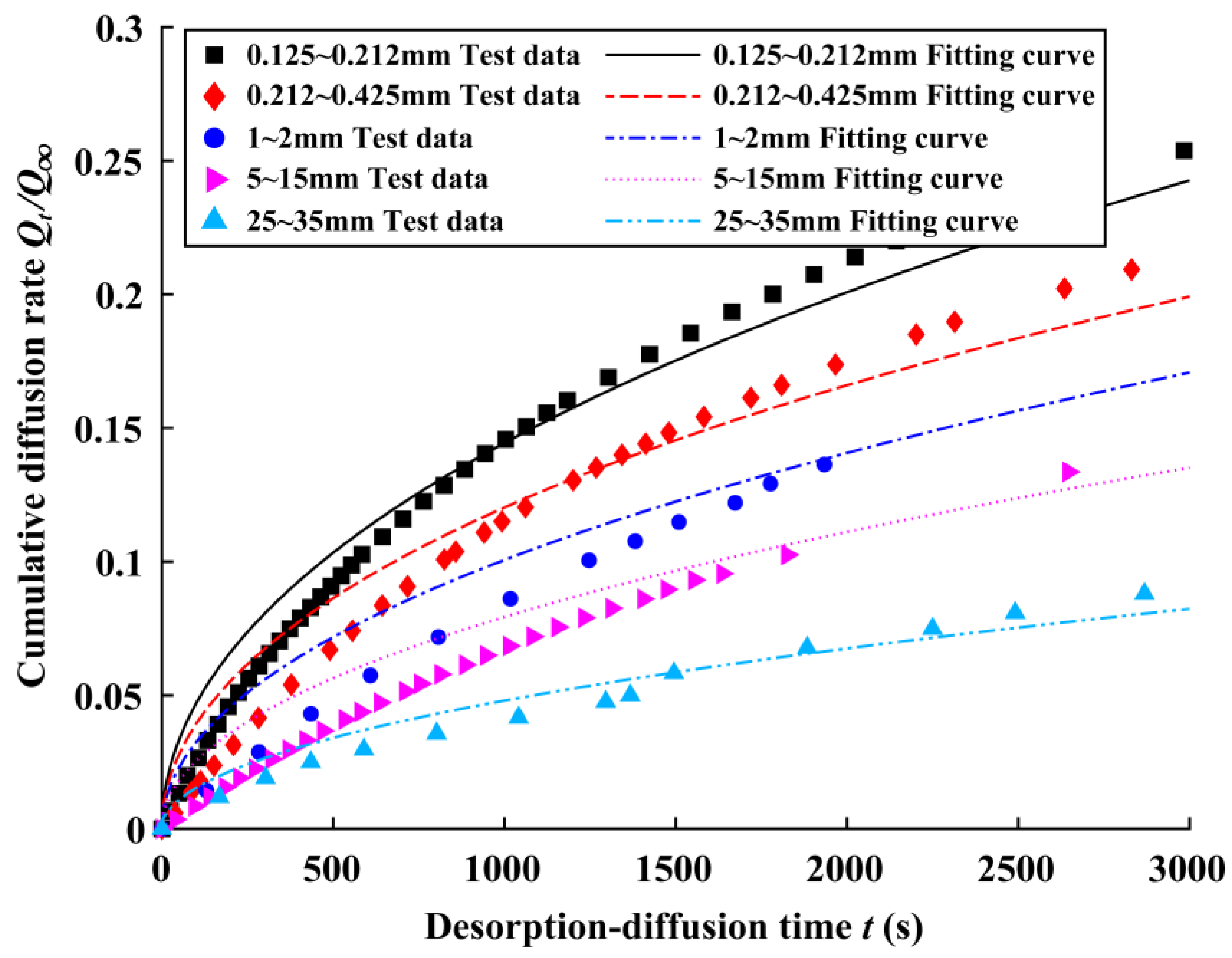 Sustainability 15 09894 g005 Sustainability 15 09894 g005