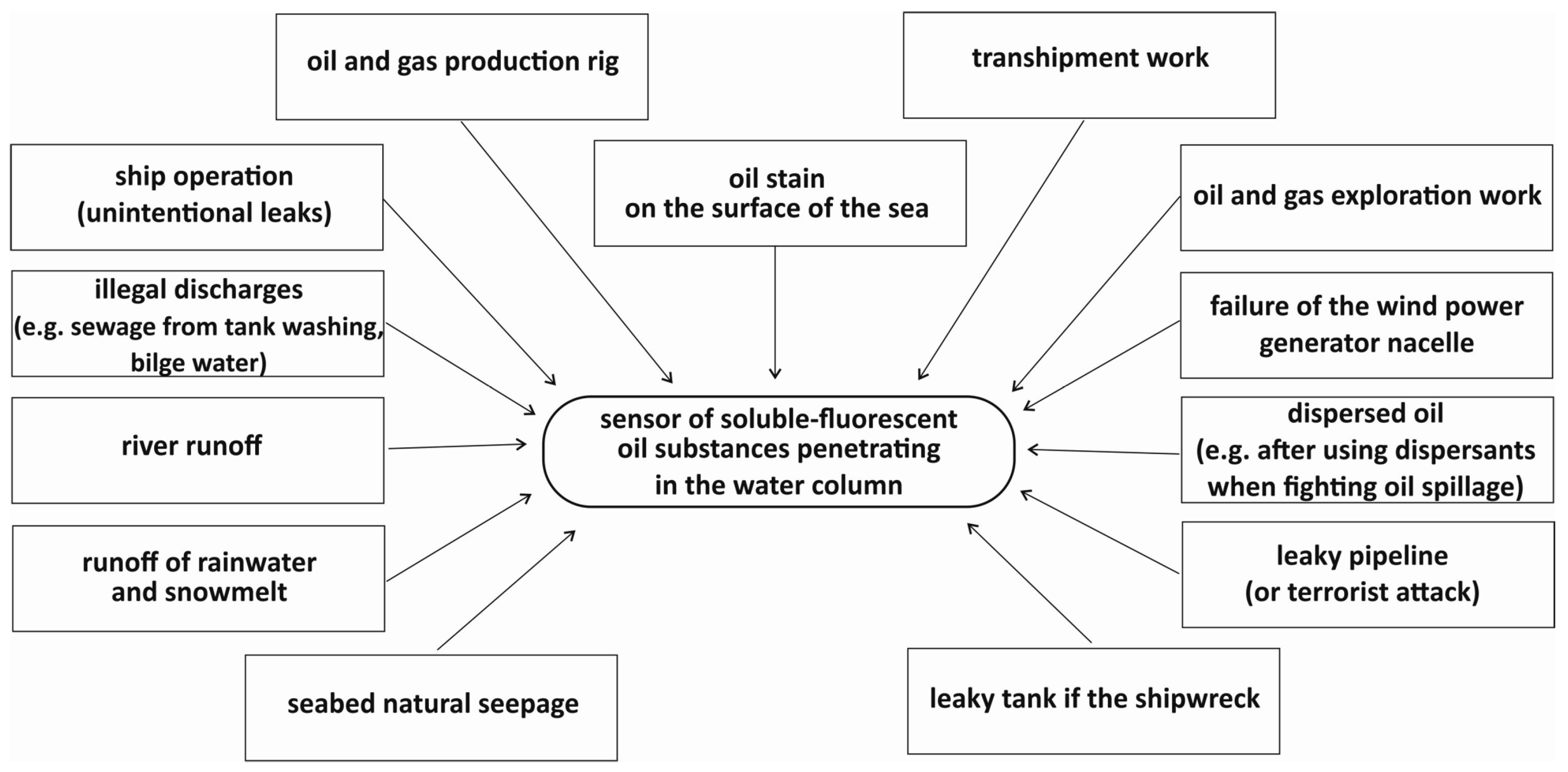 Sustainability 15 09898 g002