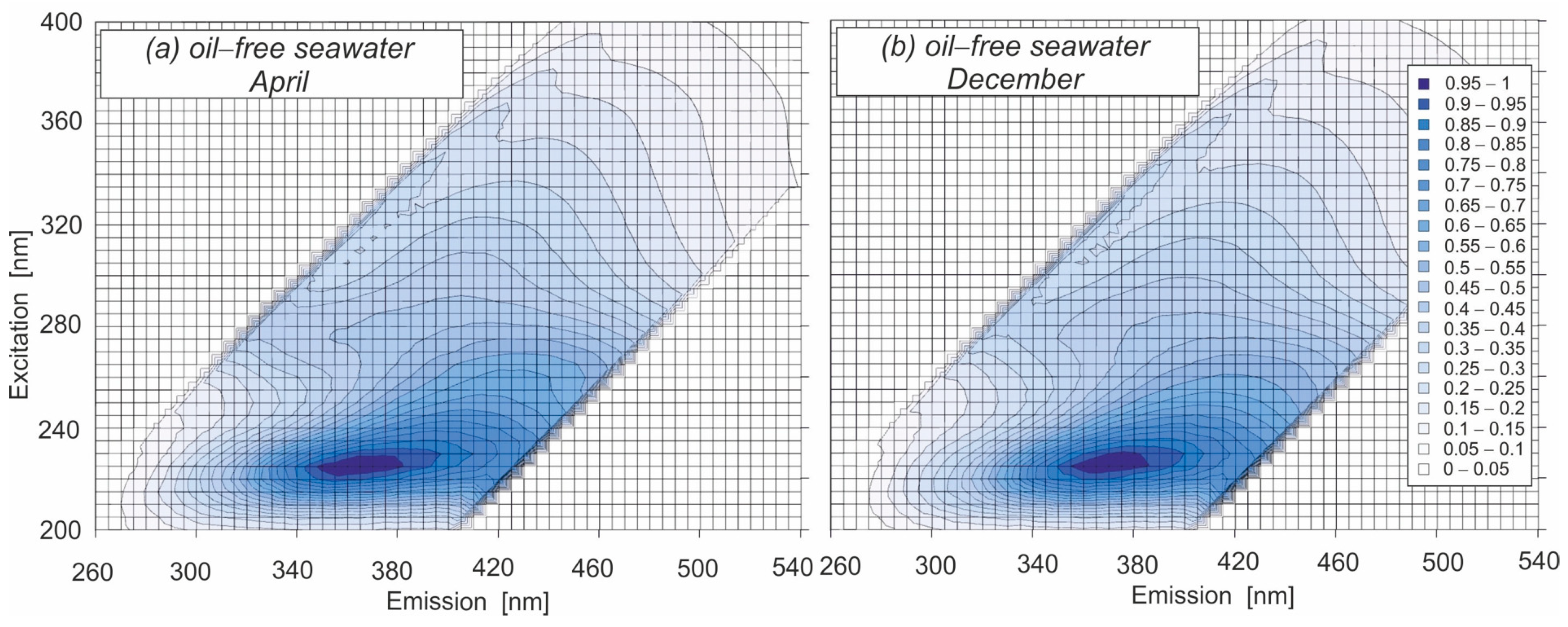 Sustainability 15 09898 g003