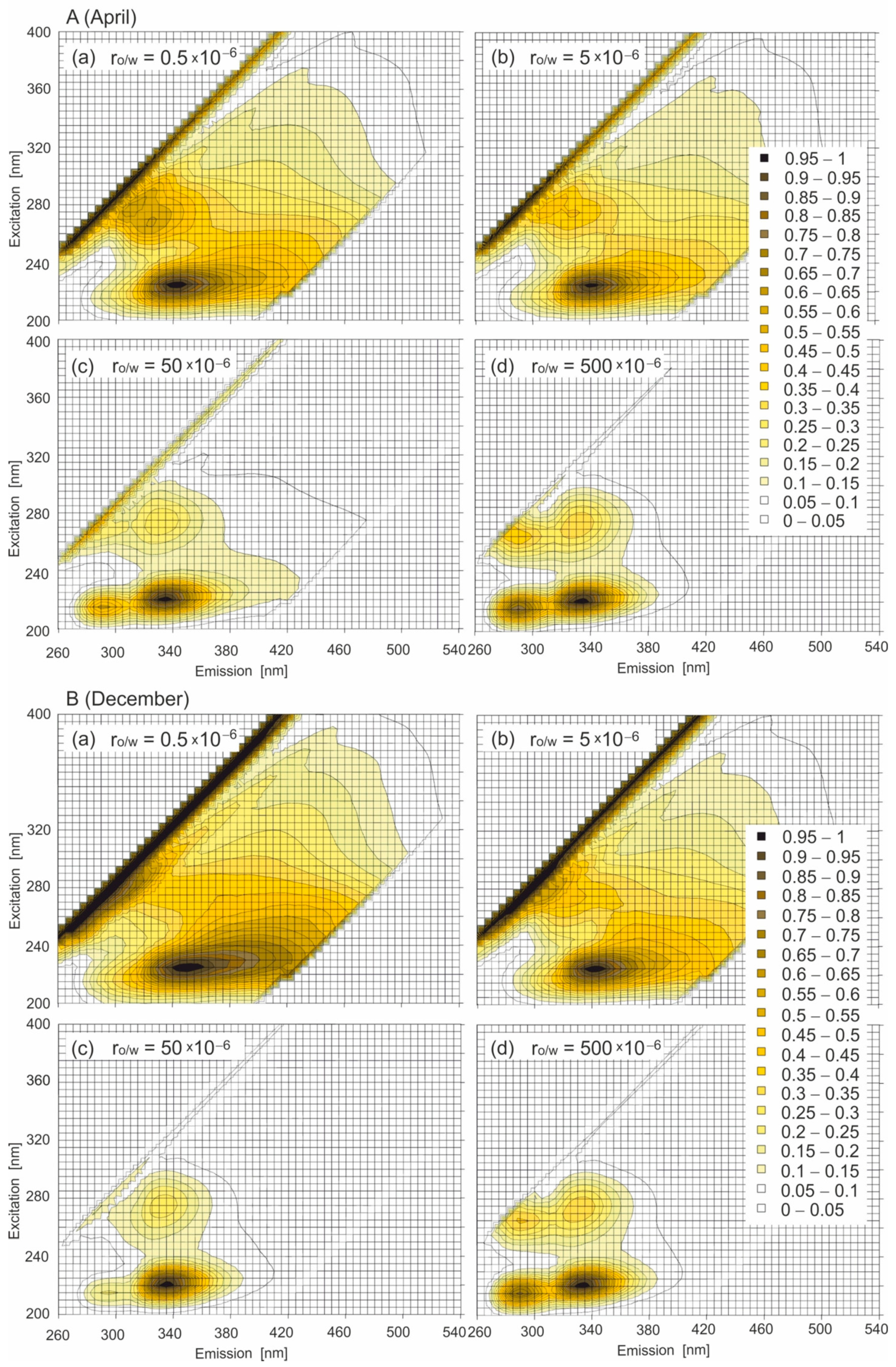 Sustainability 15 09898 g005