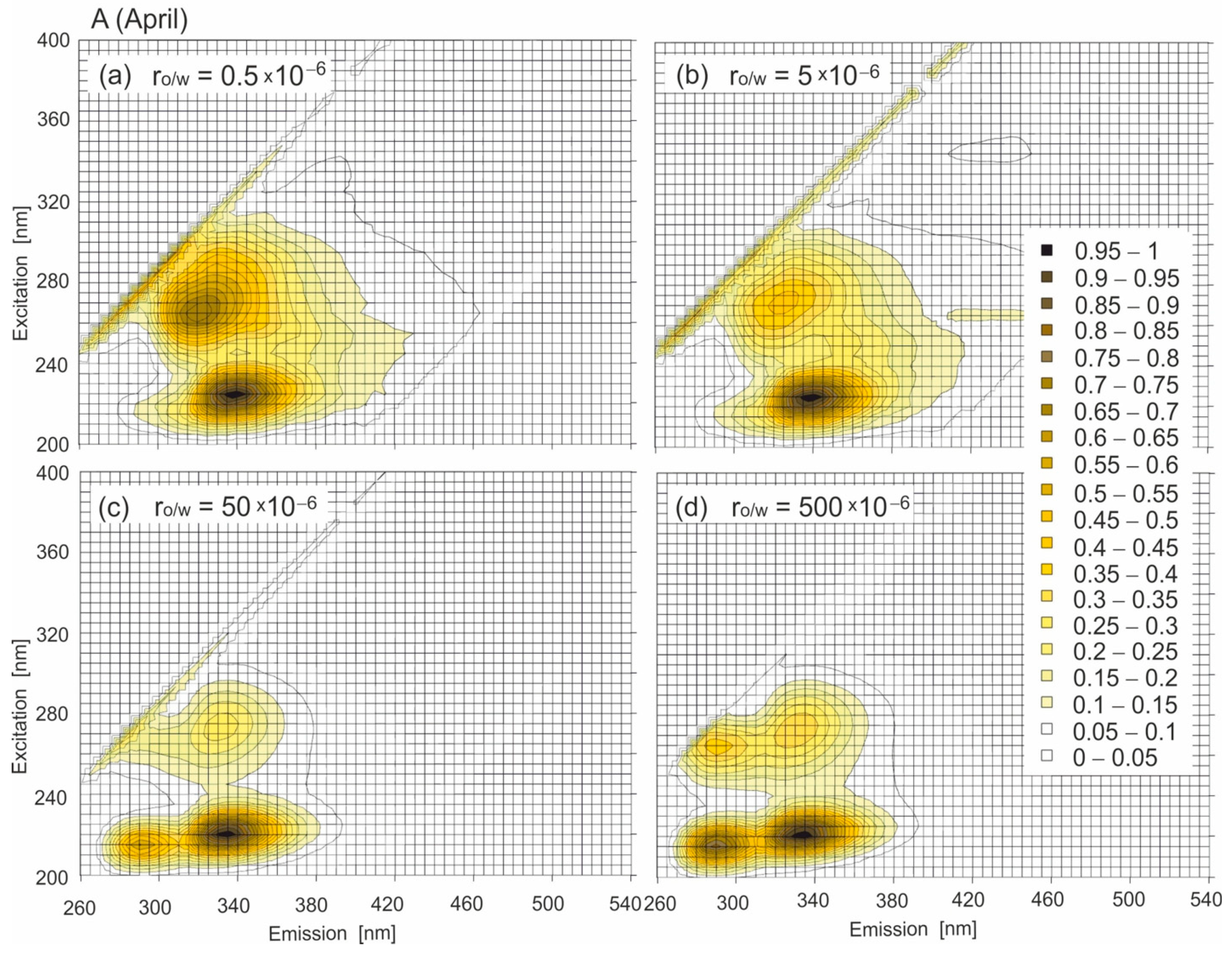 Sustainability 15 09898 g006a