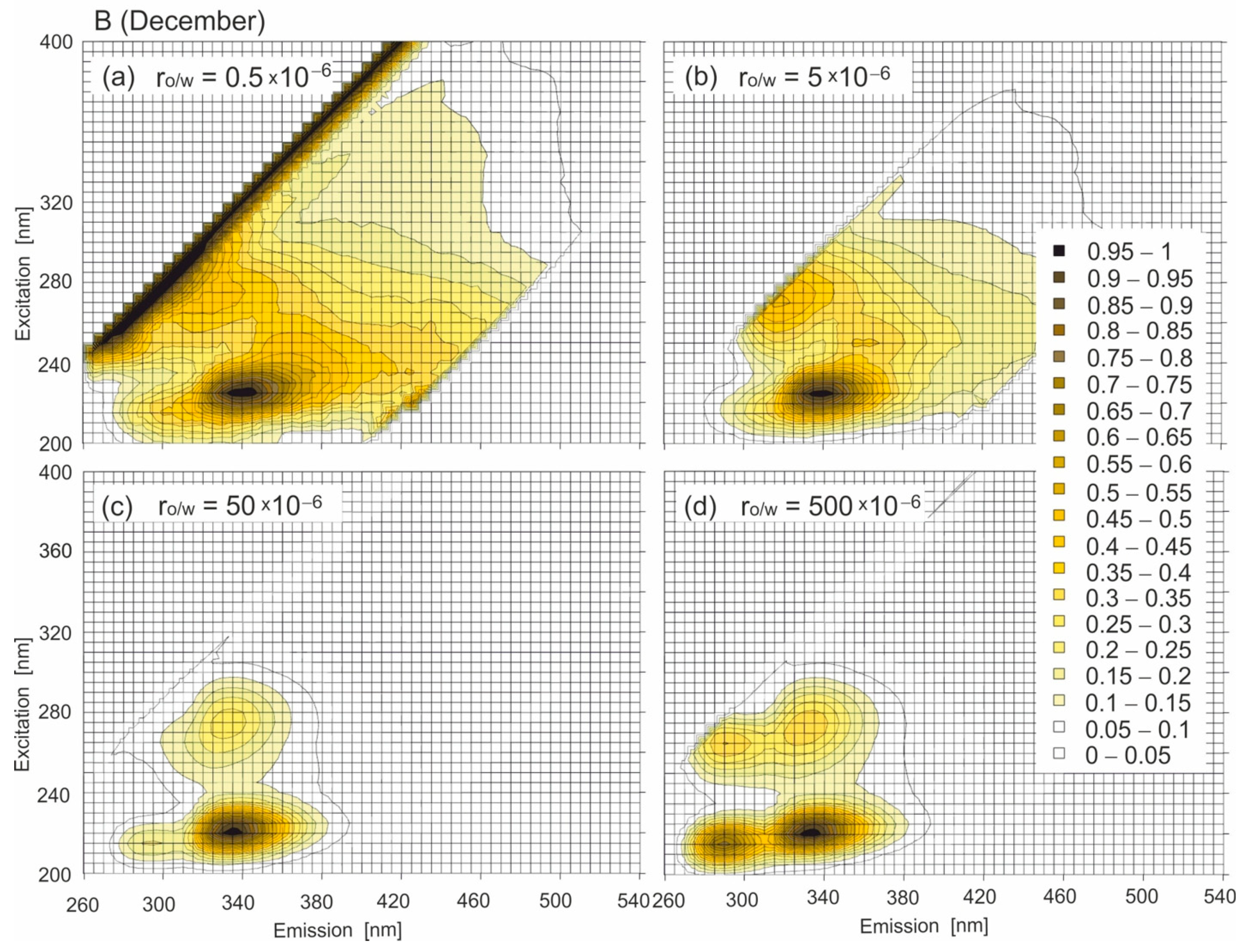 Sustainability 15 09898 g006b