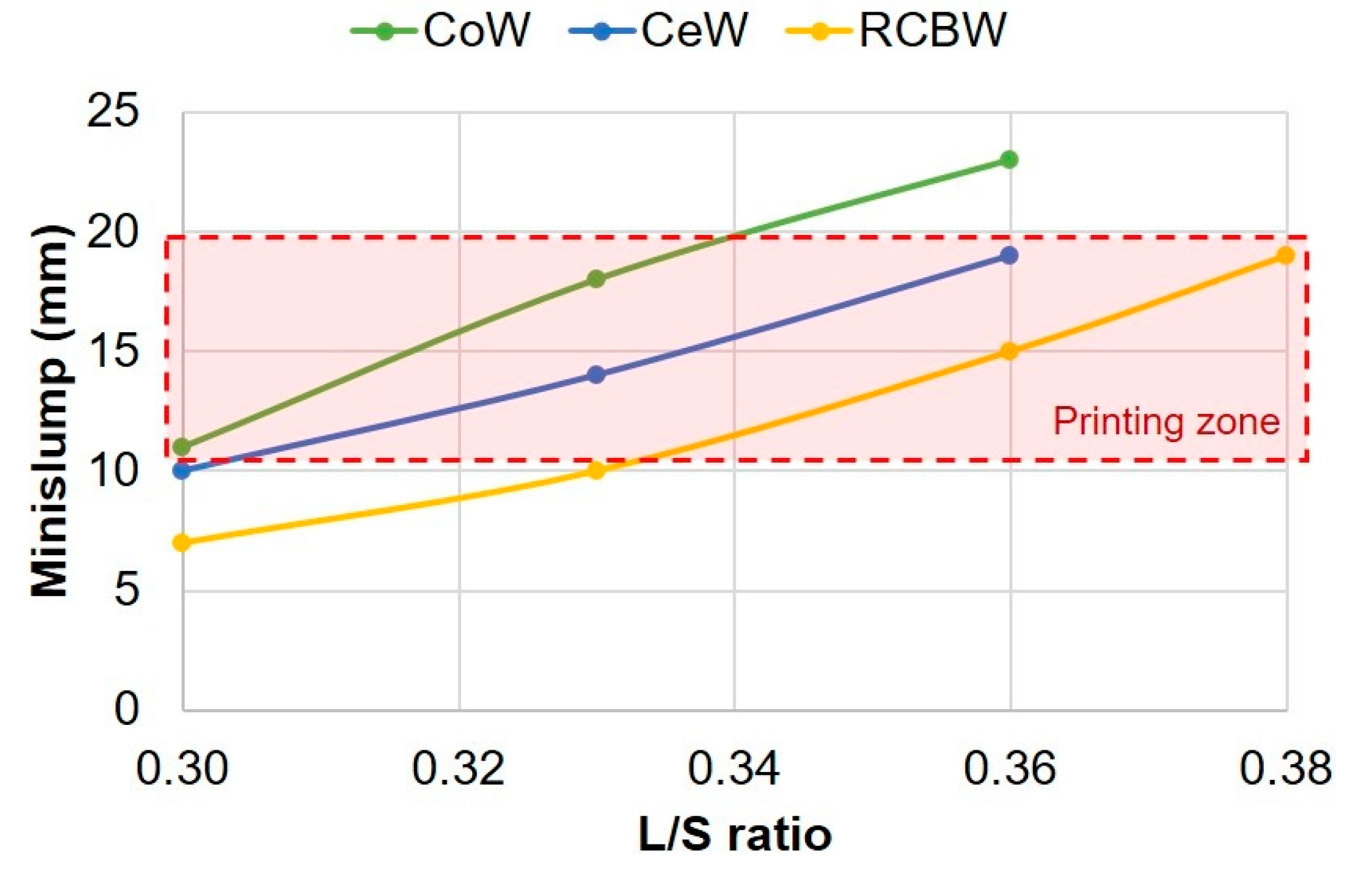 Sustainability 15 09900 g005