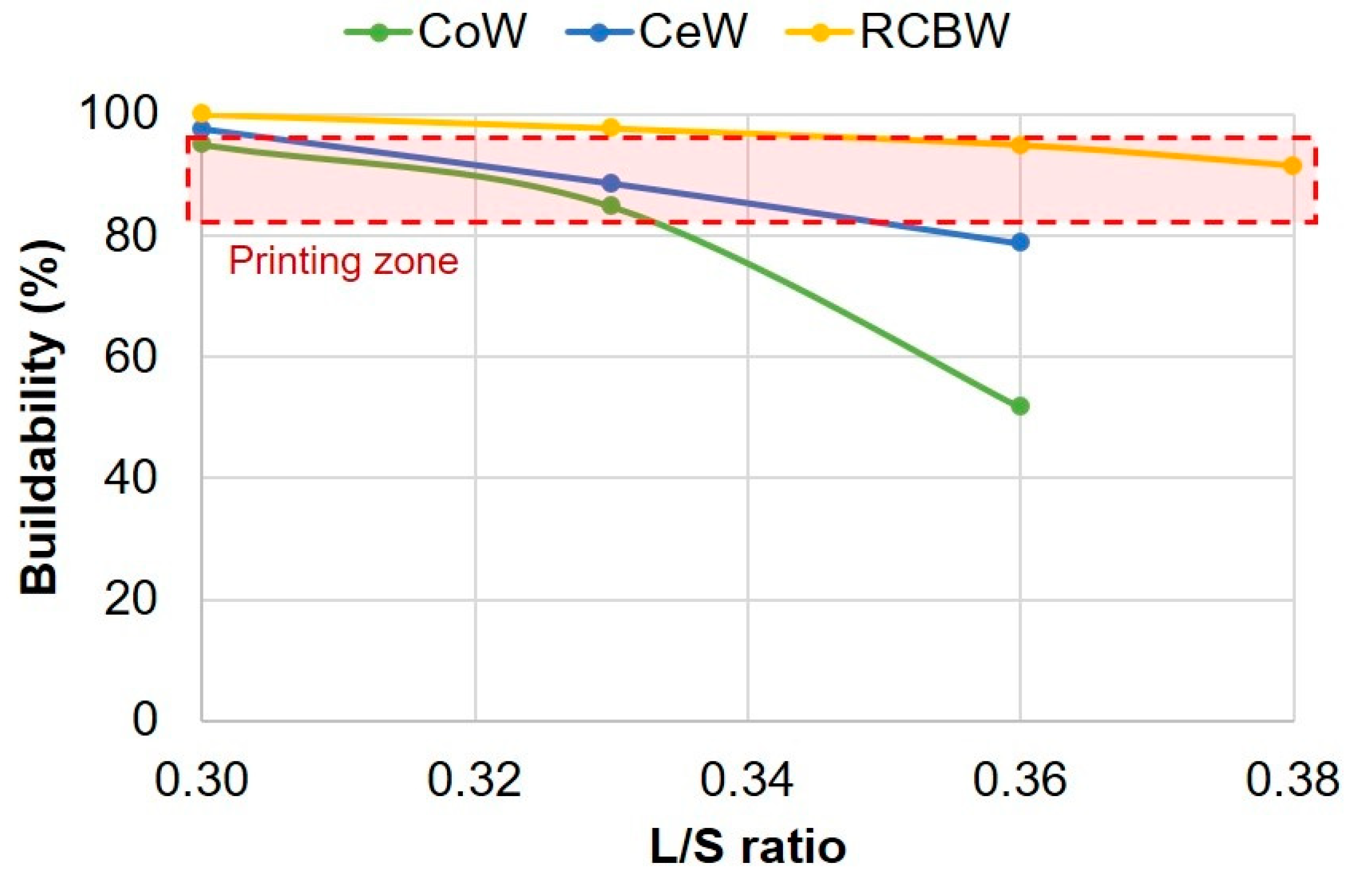 Sustainability 15 09900 g007