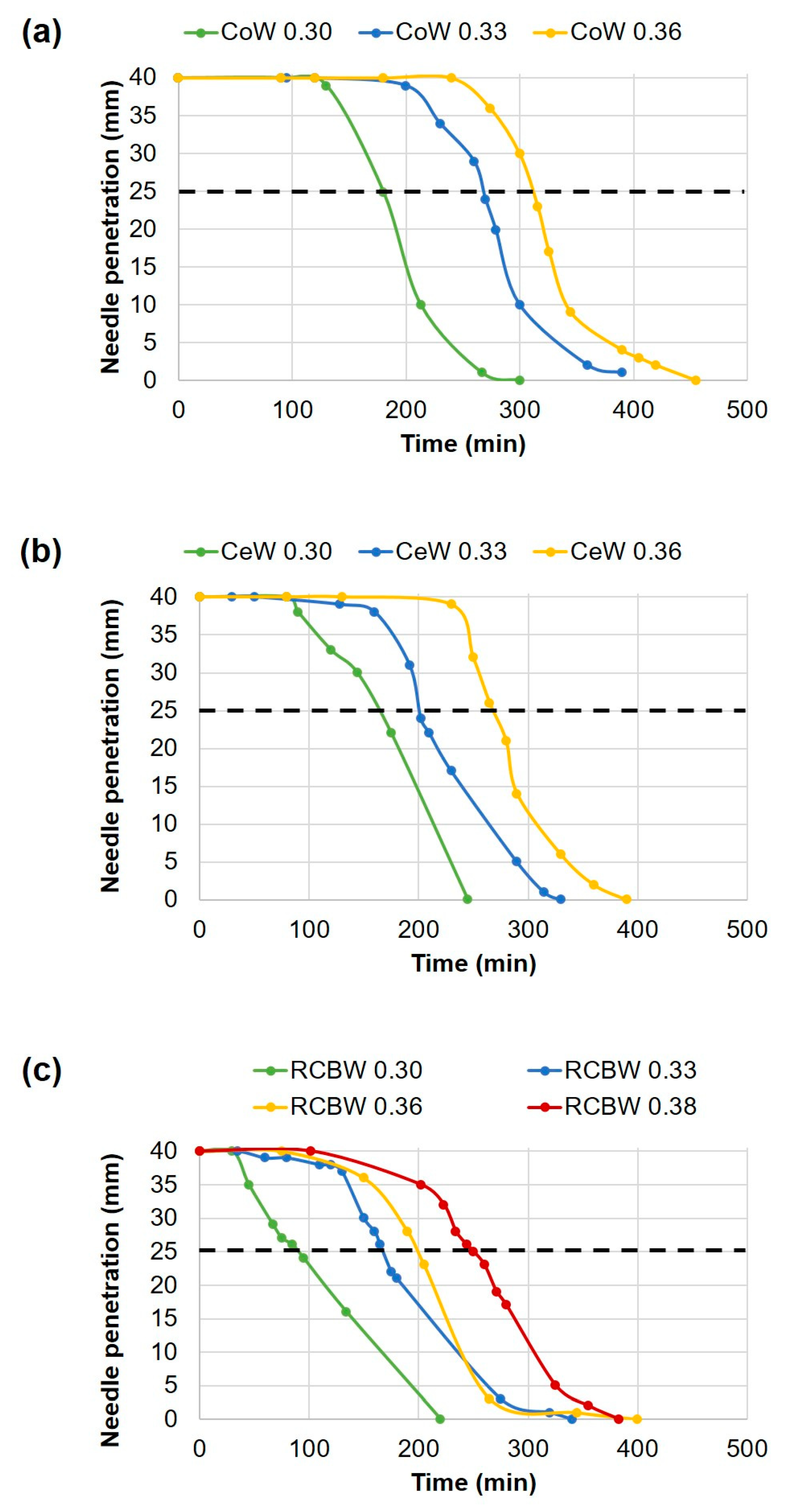 Sustainability 15 09900 g008