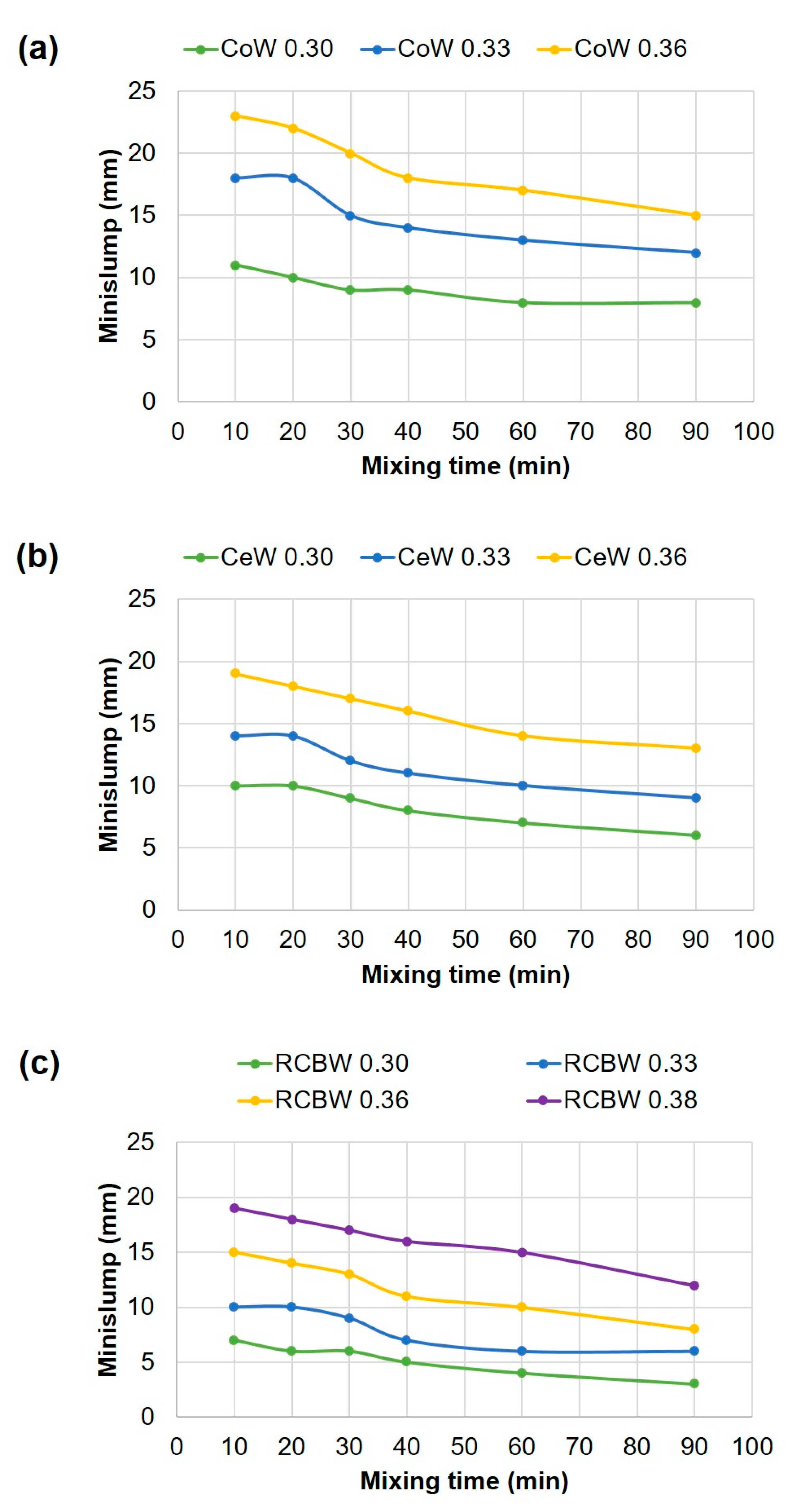Sustainability 15 09900 g010