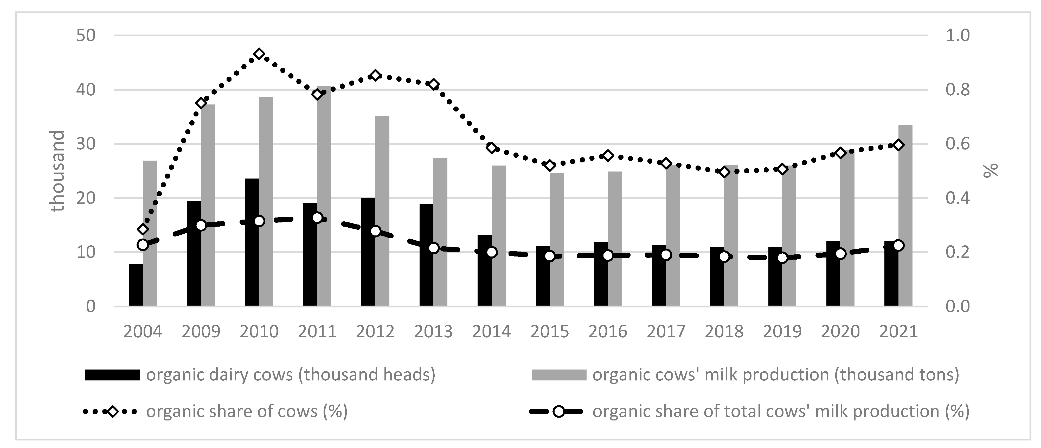 Sustainability 15 09903 g001 Sustainability 15 09903 g001