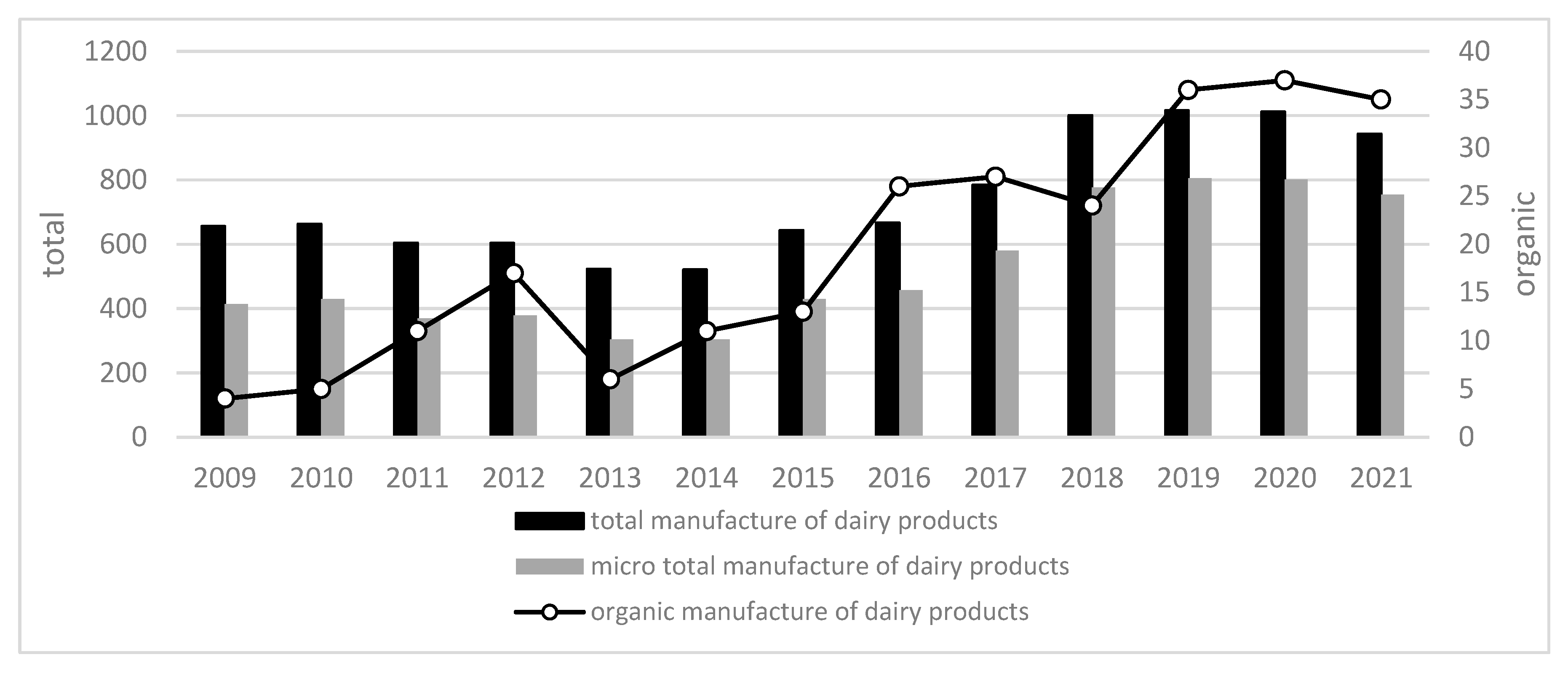 Sustainability 15 09903 g002 Sustainability 15 09903 g002
