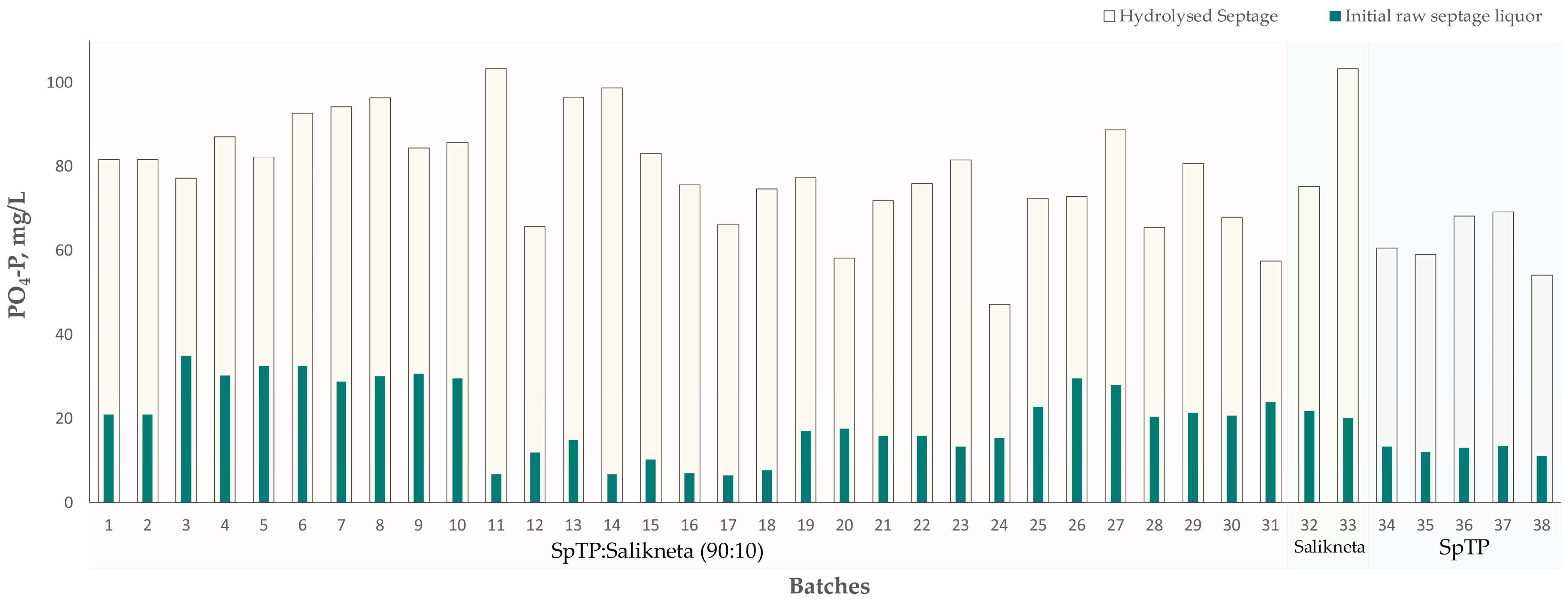 Sustainability 15 09904 g003 Sustainability 15 09904 g003