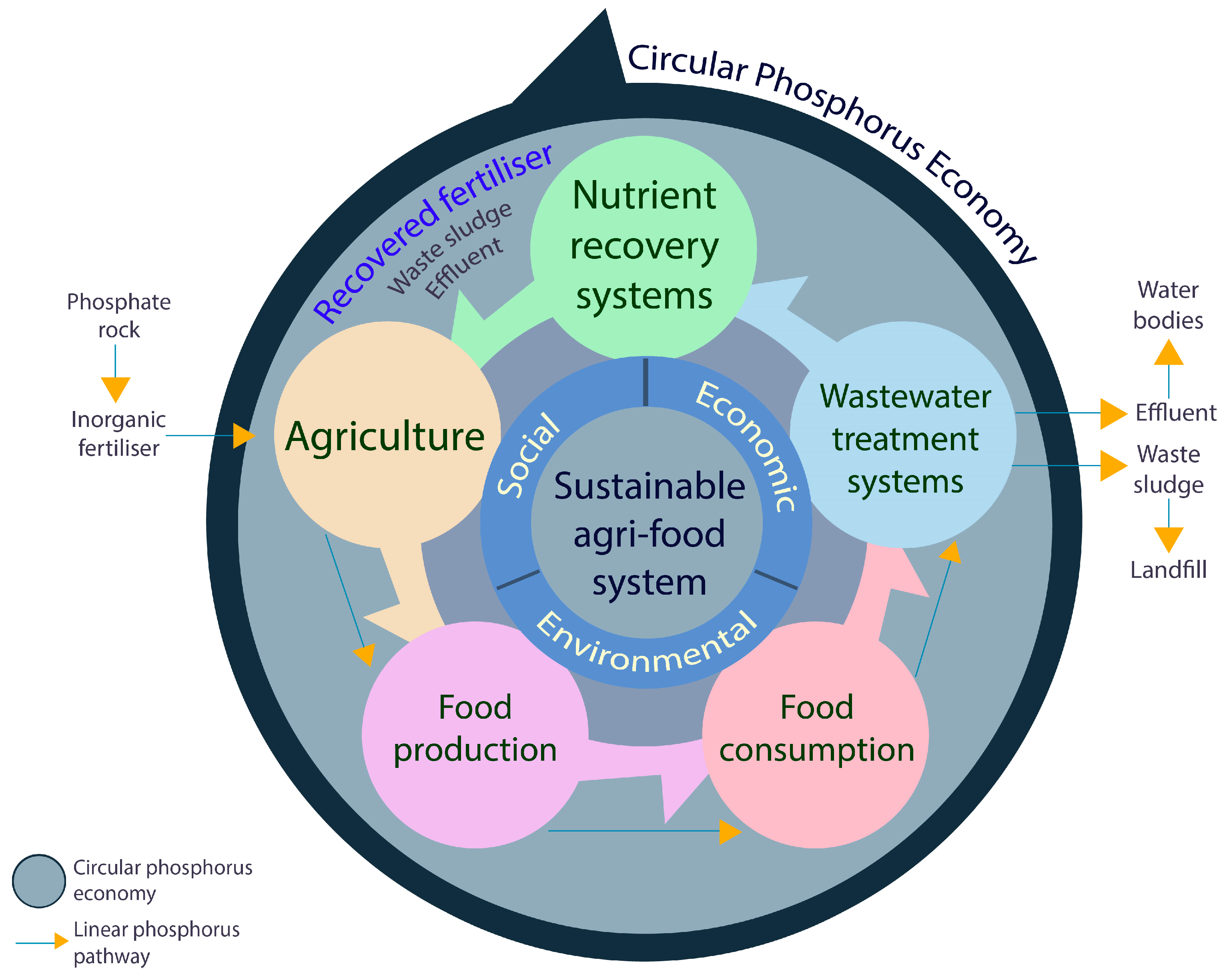 Sustainability 15 09904 g006 Sustainability 15 09904 g006
