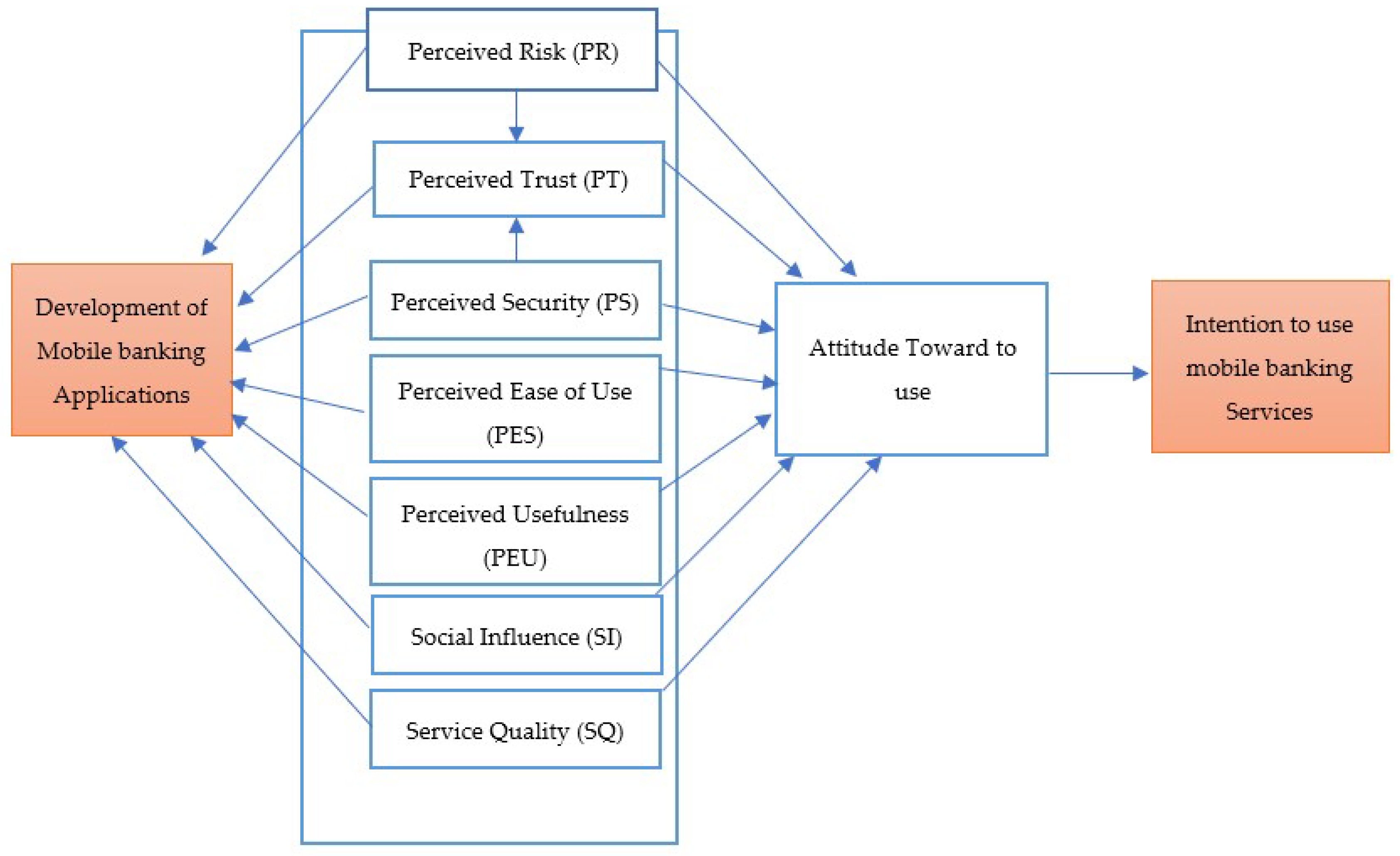 Sustainability 15 09908 g001 Sustainability 15 09908 g001