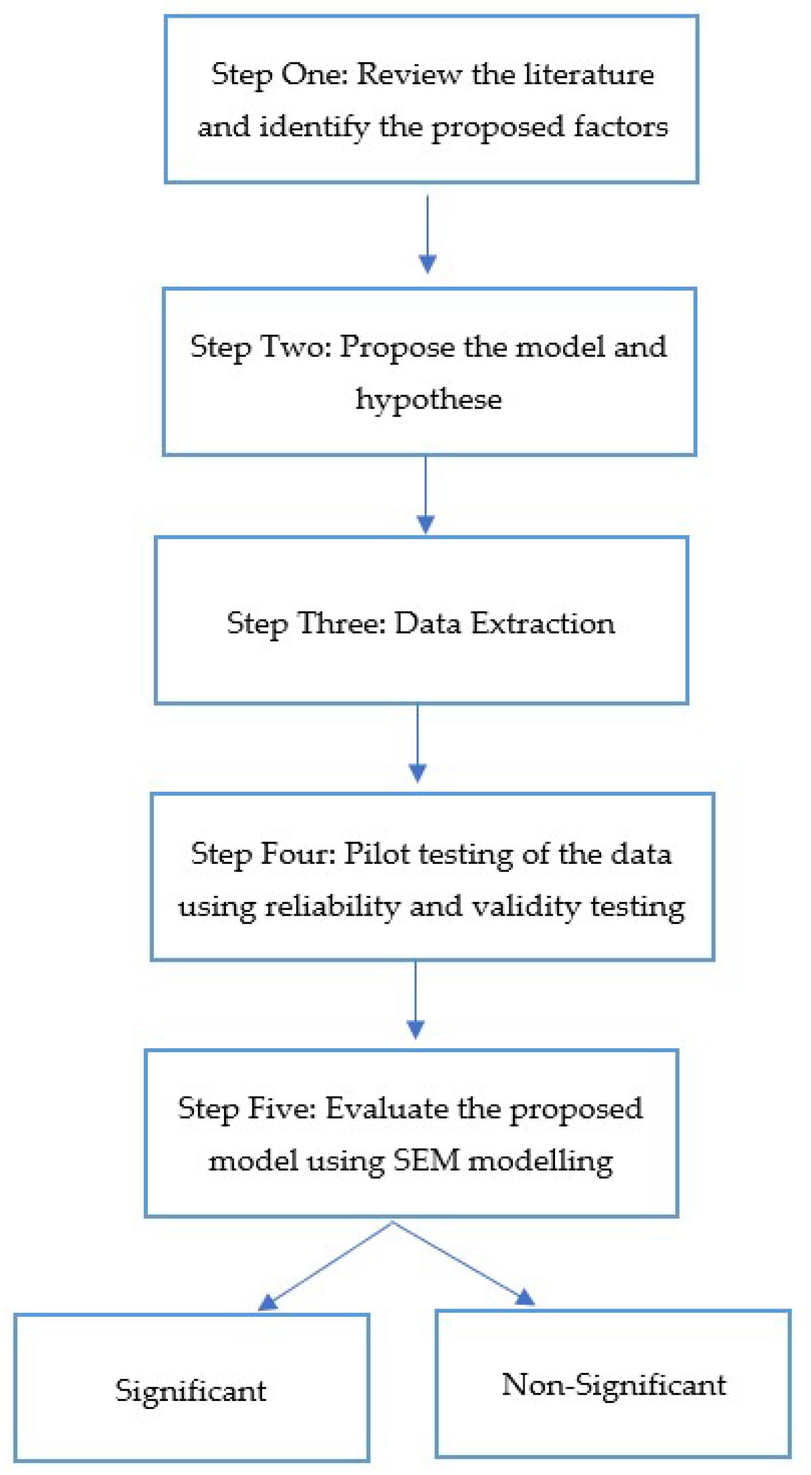 Sustainability 15 09908 g002 Sustainability 15 09908 g002