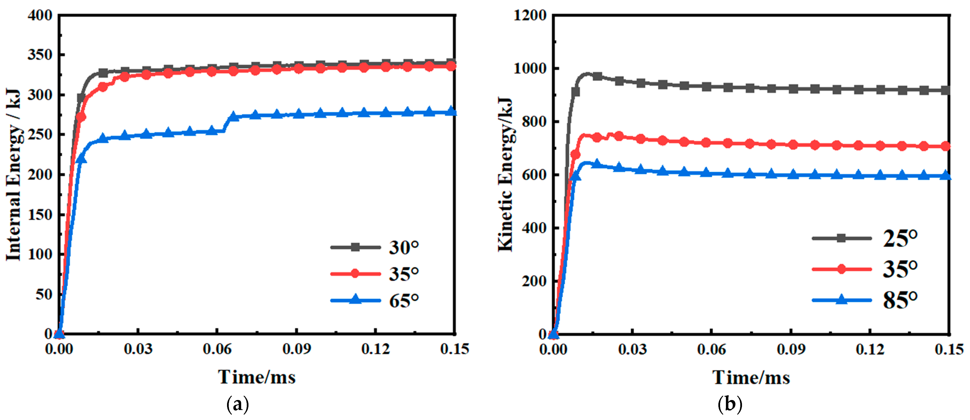 Sustainability 15 09911 g006 Sustainability 15 09911 g006