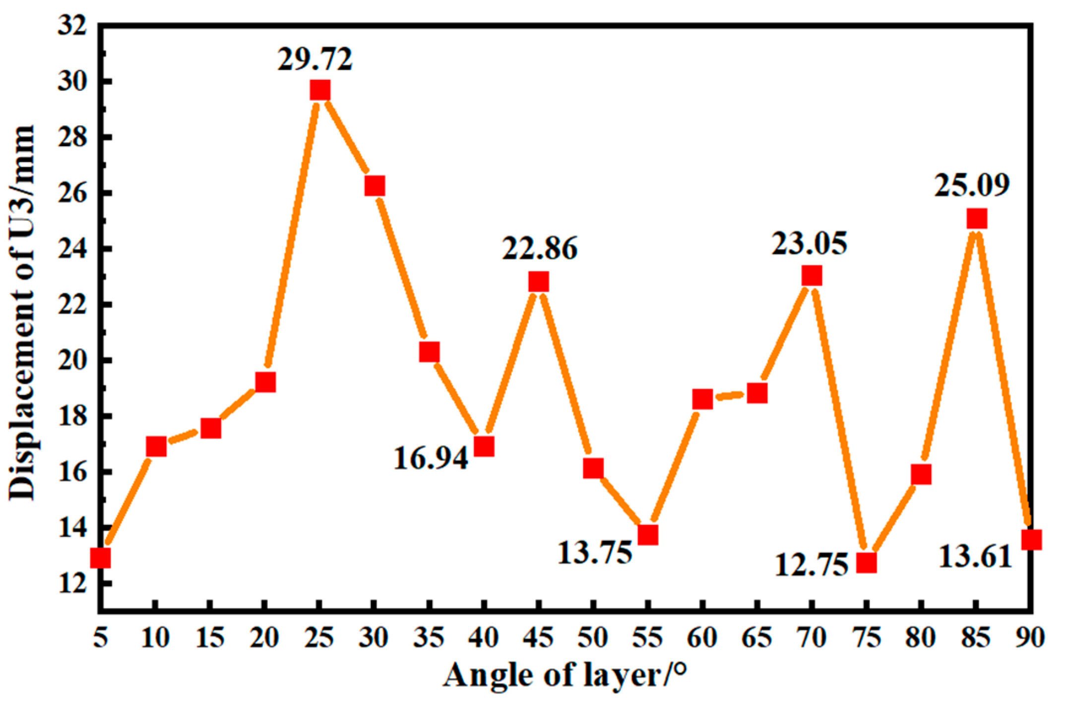 Sustainability 15 09911 g009 Sustainability 15 09911 g009
