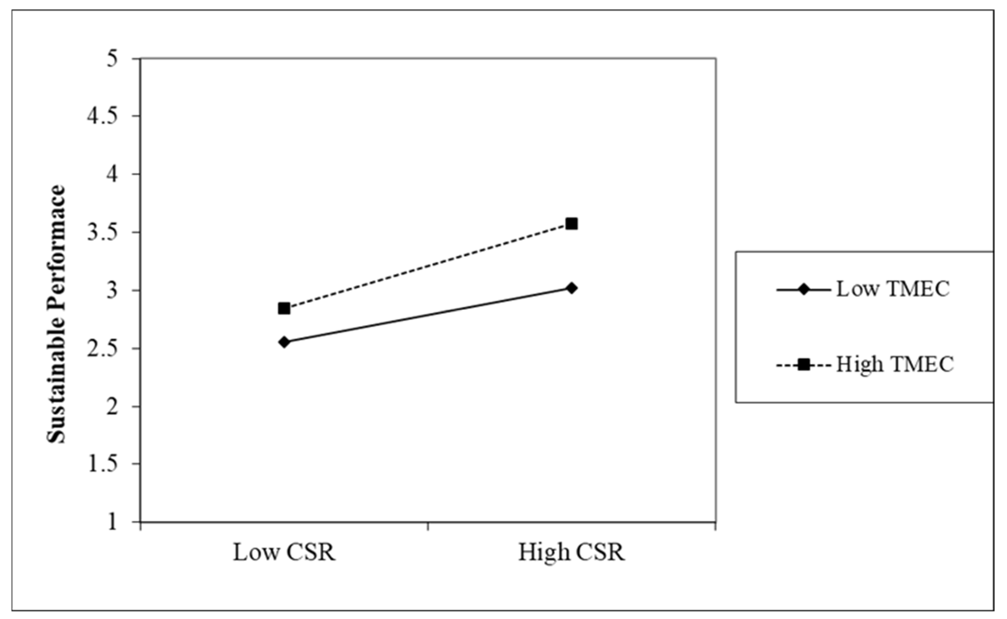 Sustainability 15 09914 g004