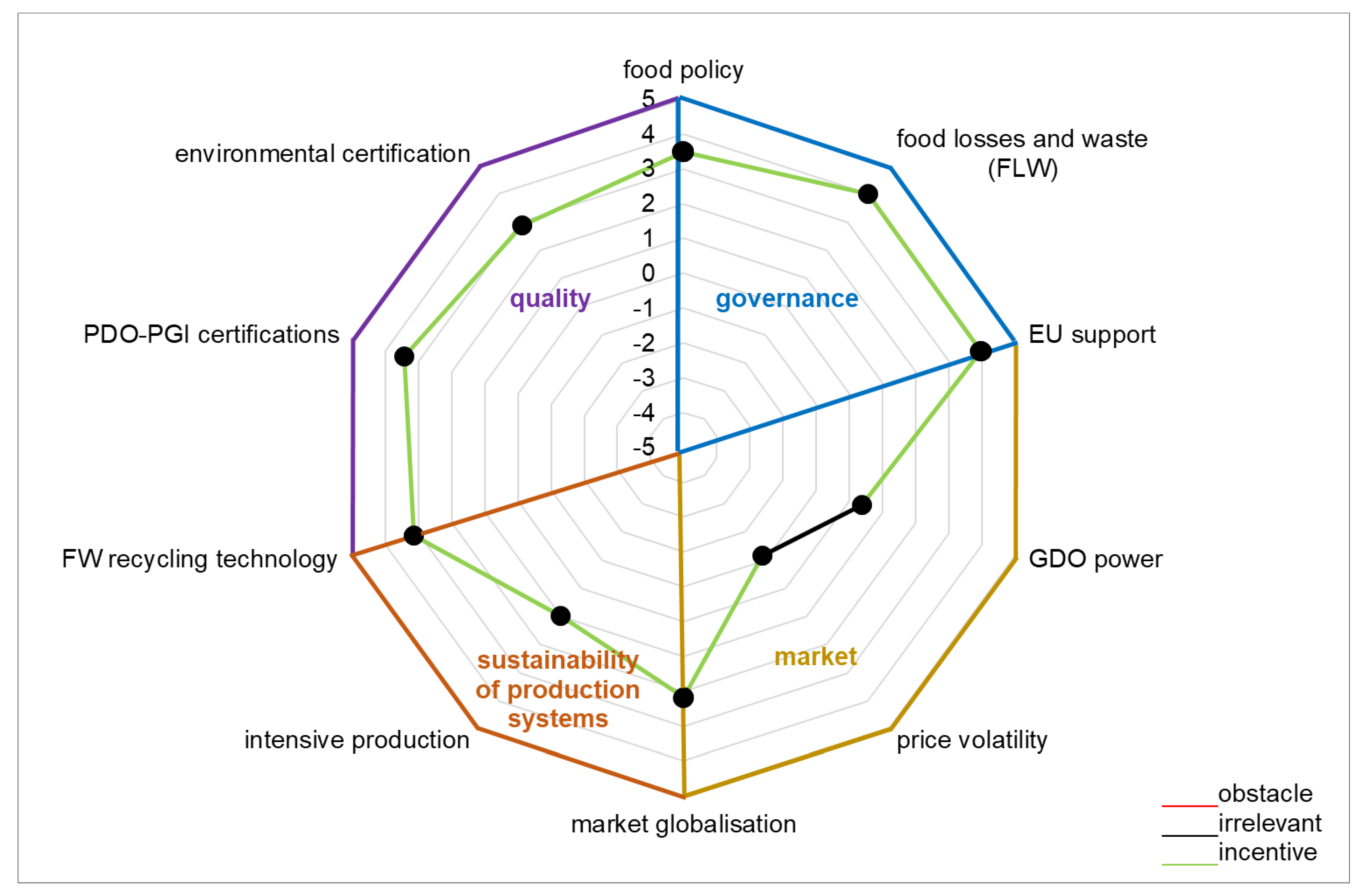 Sustainability 15 09915 g003 Sustainability 15 09915 g003