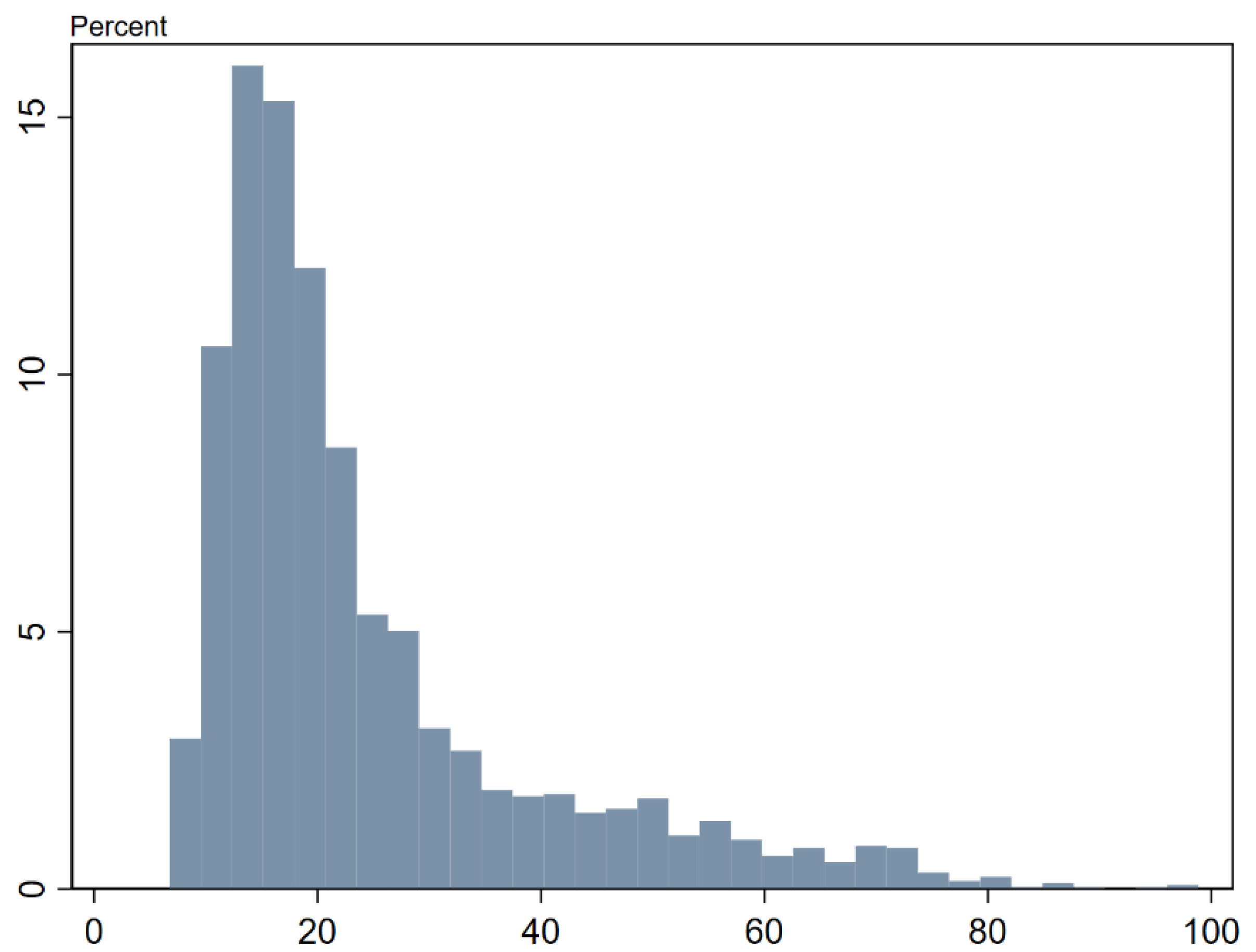 Sustainability 15 09916 g002
