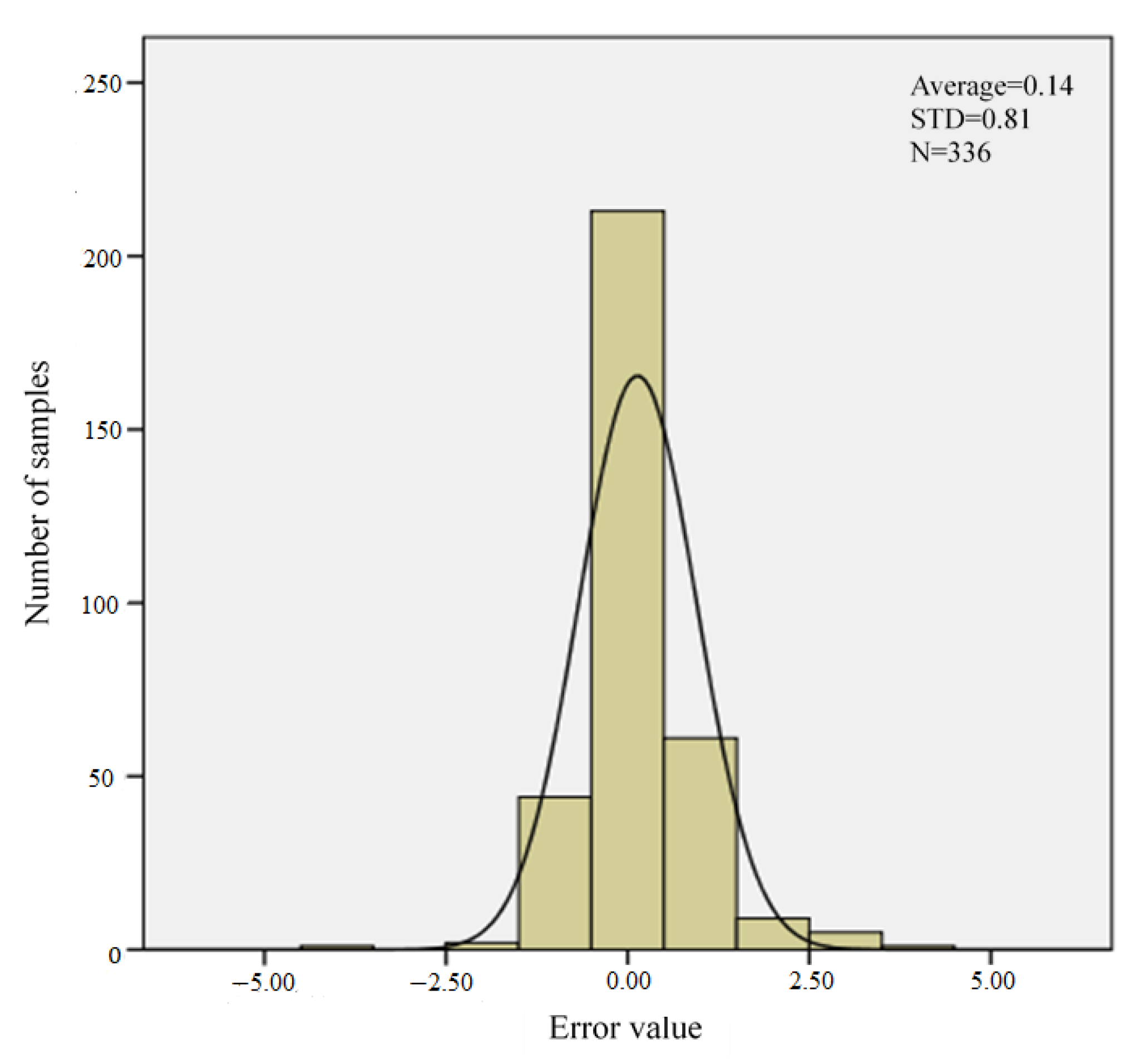 Sustainability 15 09917 g009 Sustainability 15 09917 g009
