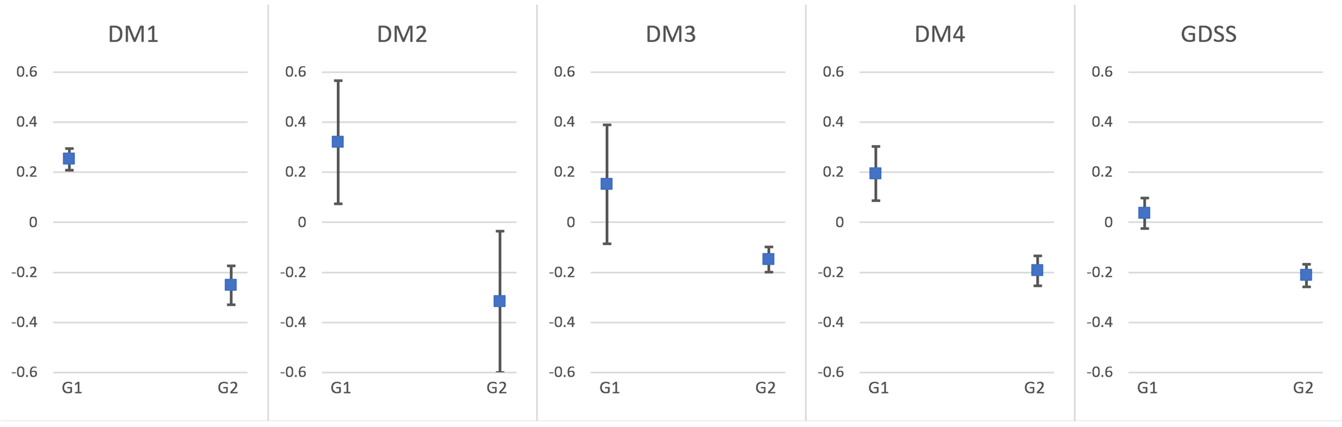 Sustainability 15 09919 g005