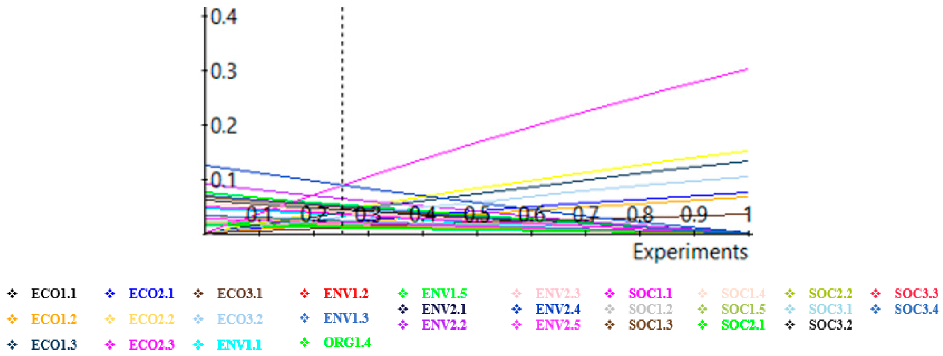 Sustainability 15 09921 g003 Sustainability 15 09921 g003